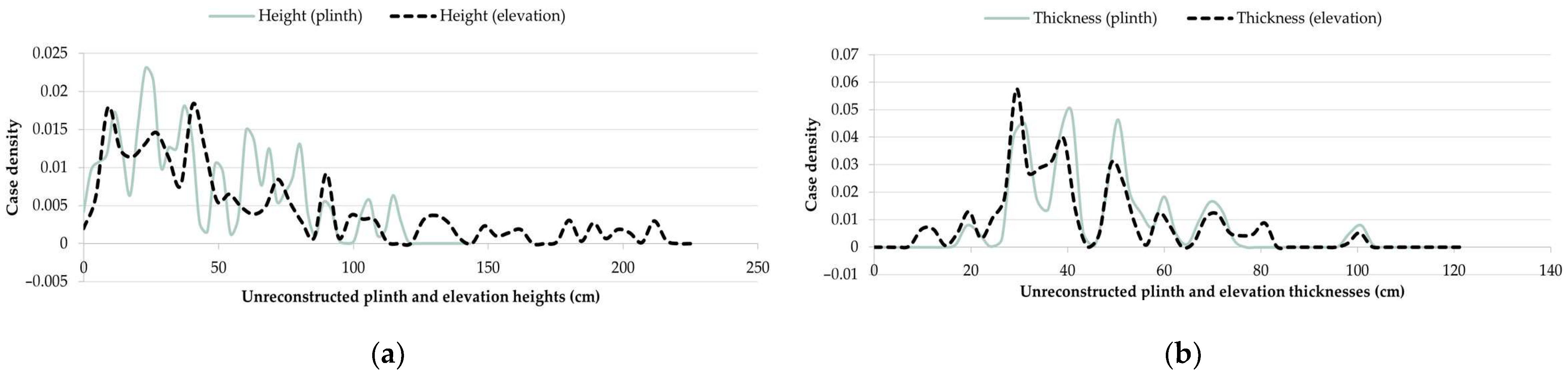 Heritage 07 00244 g015 Heritage 07 00244 g015
