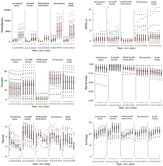 The Influence of Heritage on the Revealed Comparative Advantage of ...