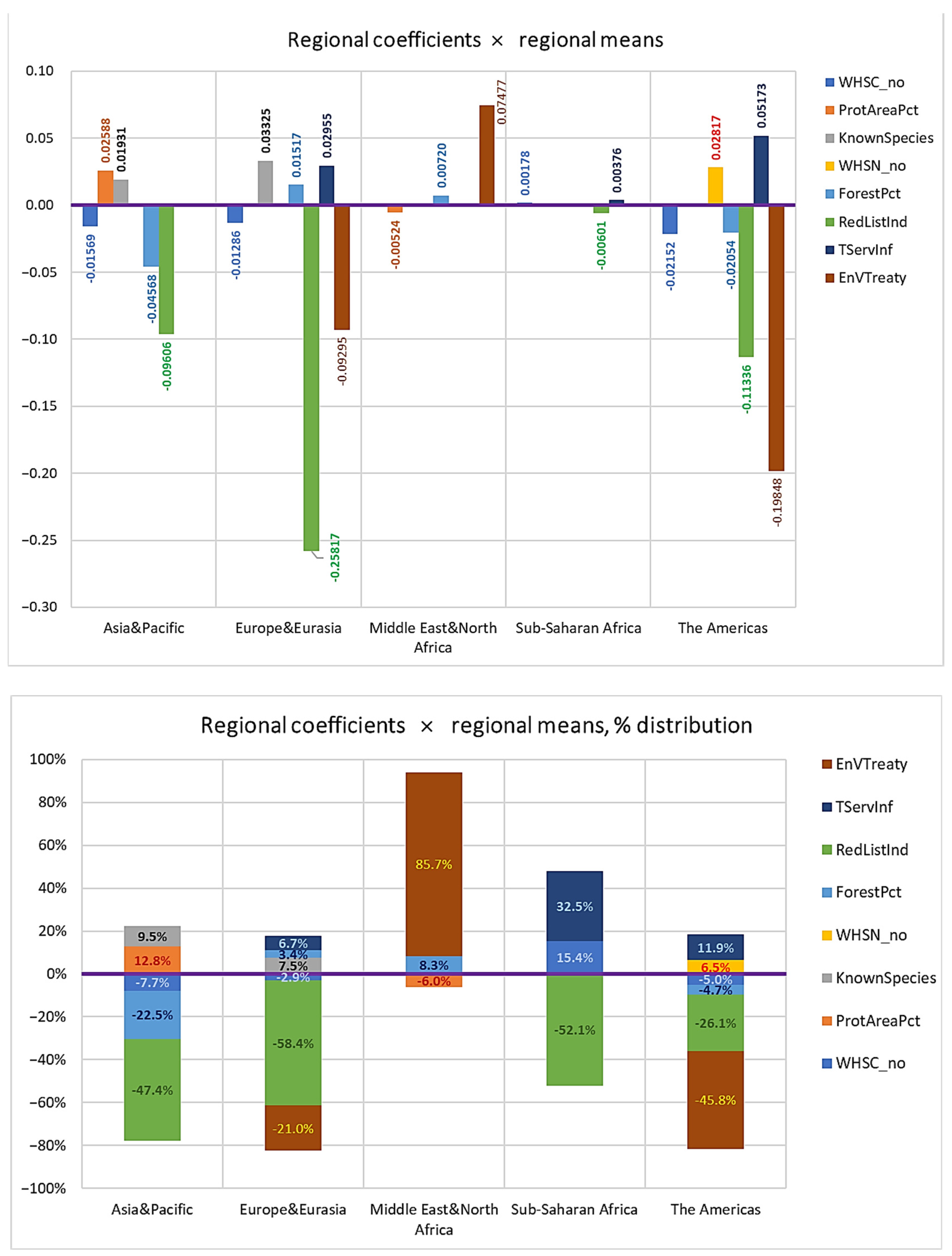 Heritage 07 00246 g002