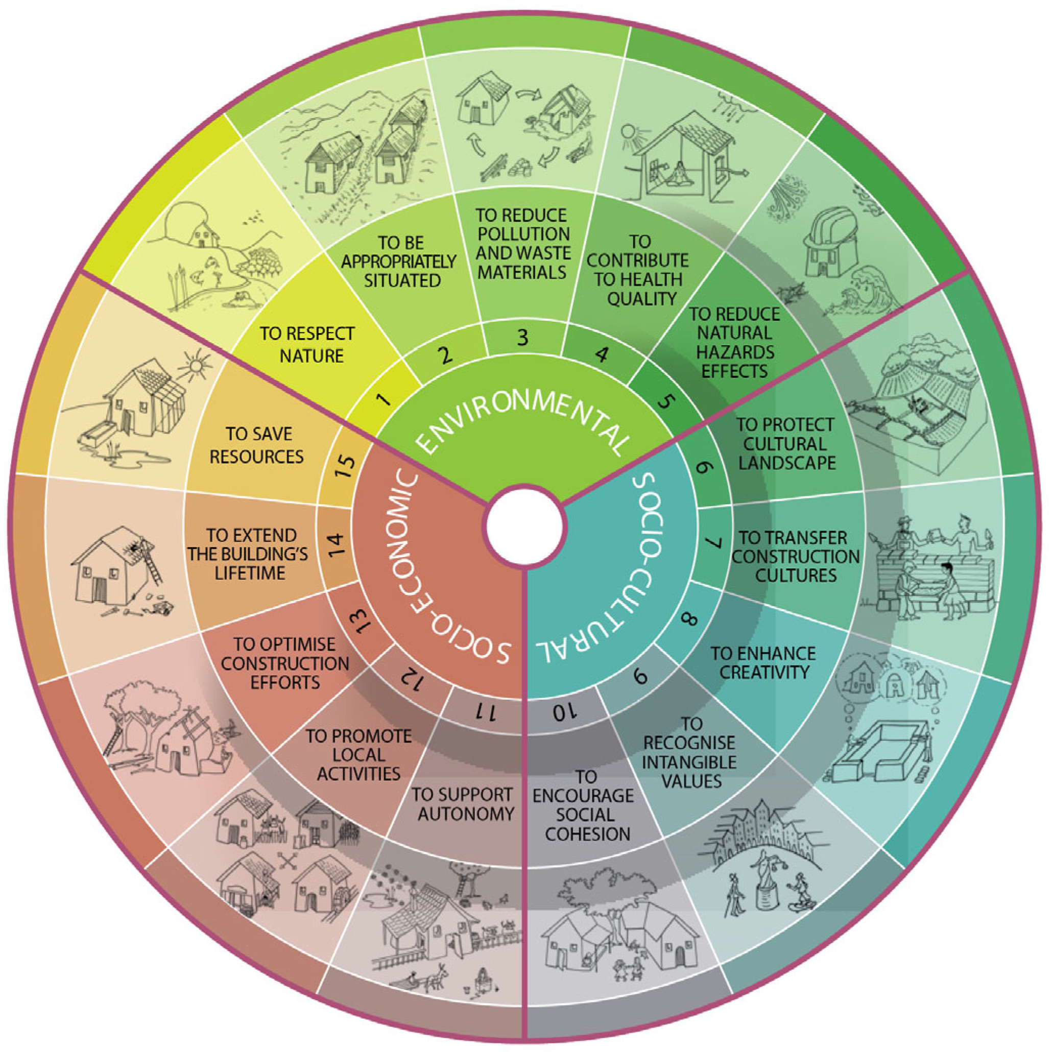 Heritage 07 00247 g001