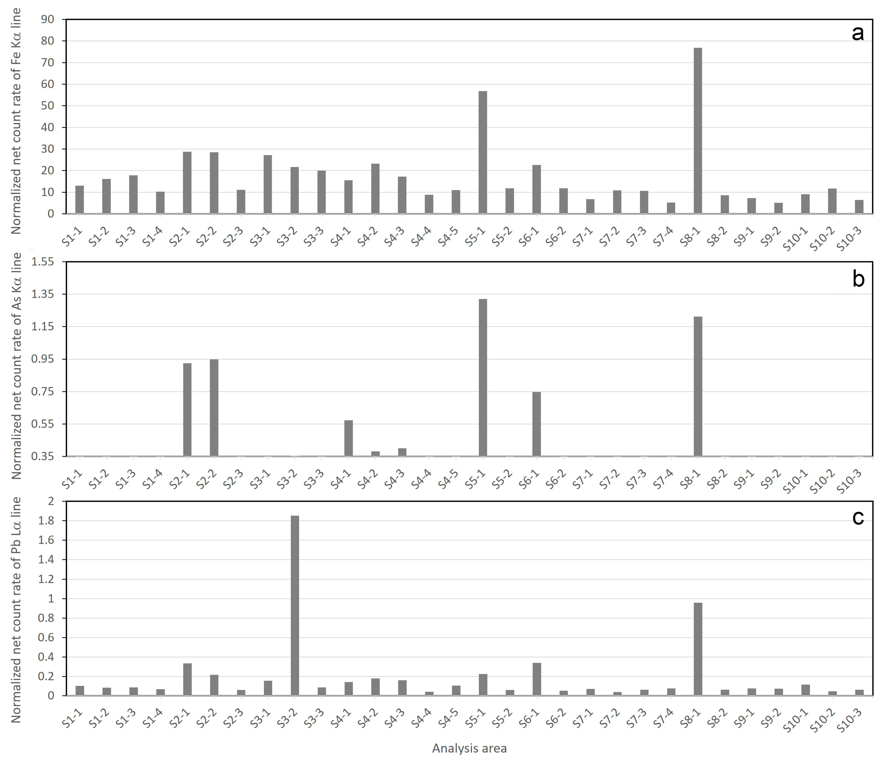 Heritage 07 00248 g002