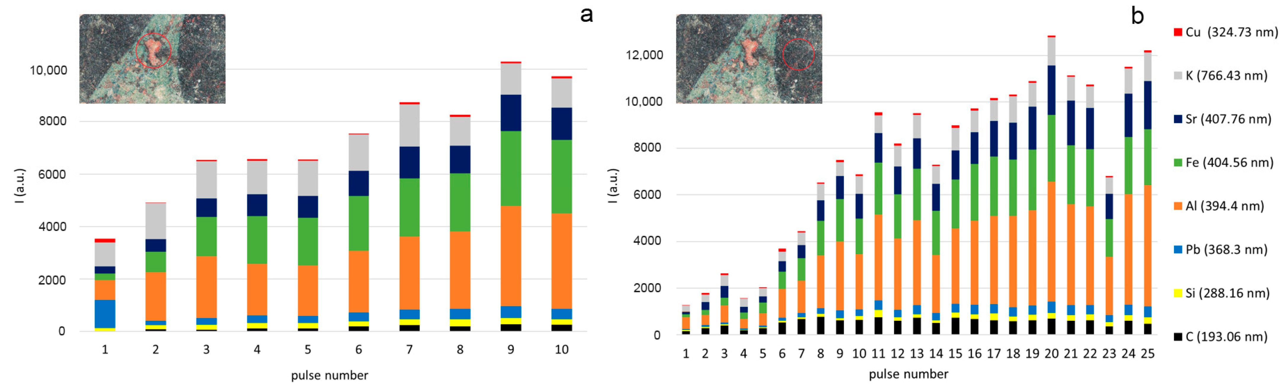 Heritage 07 00248 g004