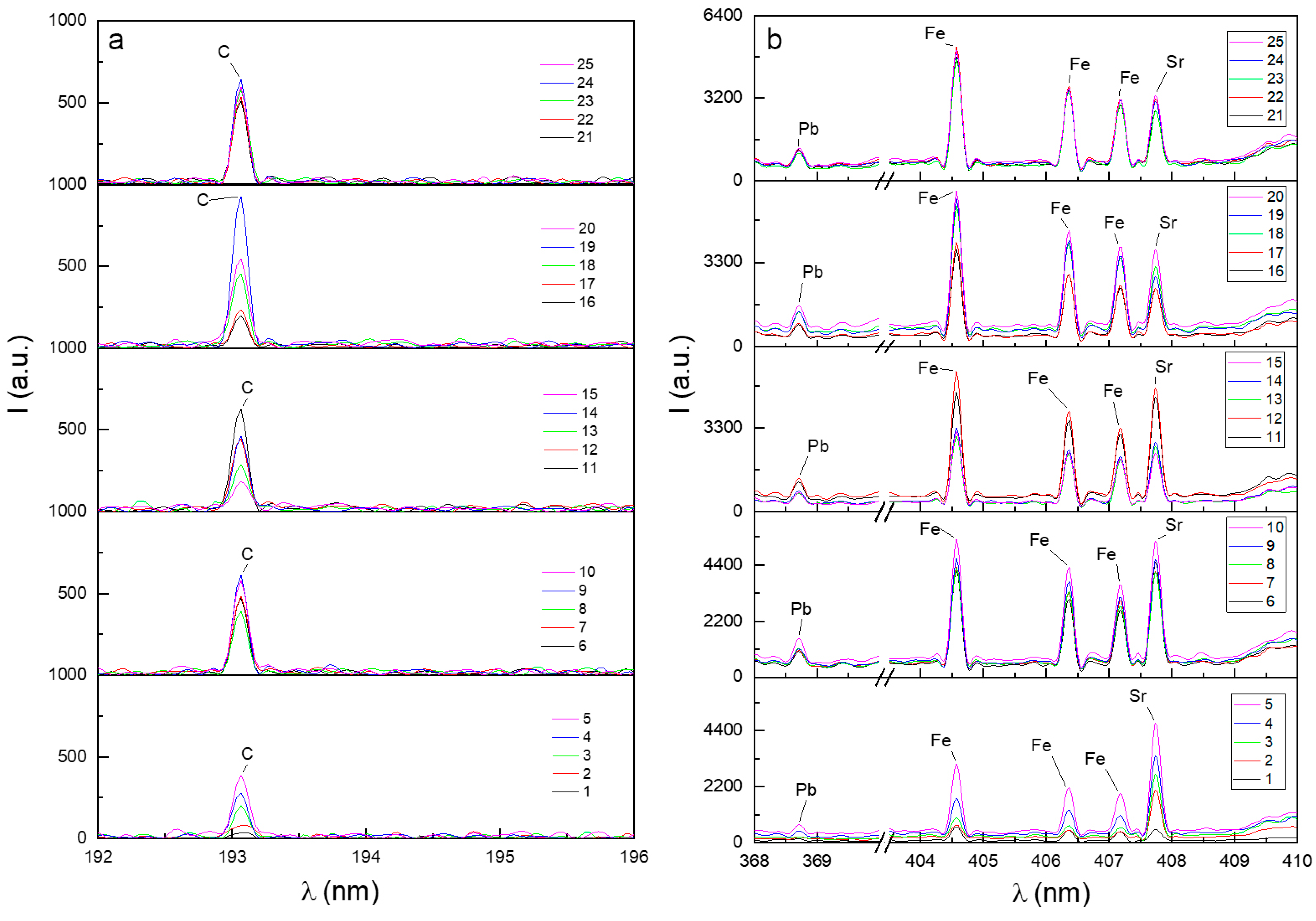 Heritage 07 00248 g005