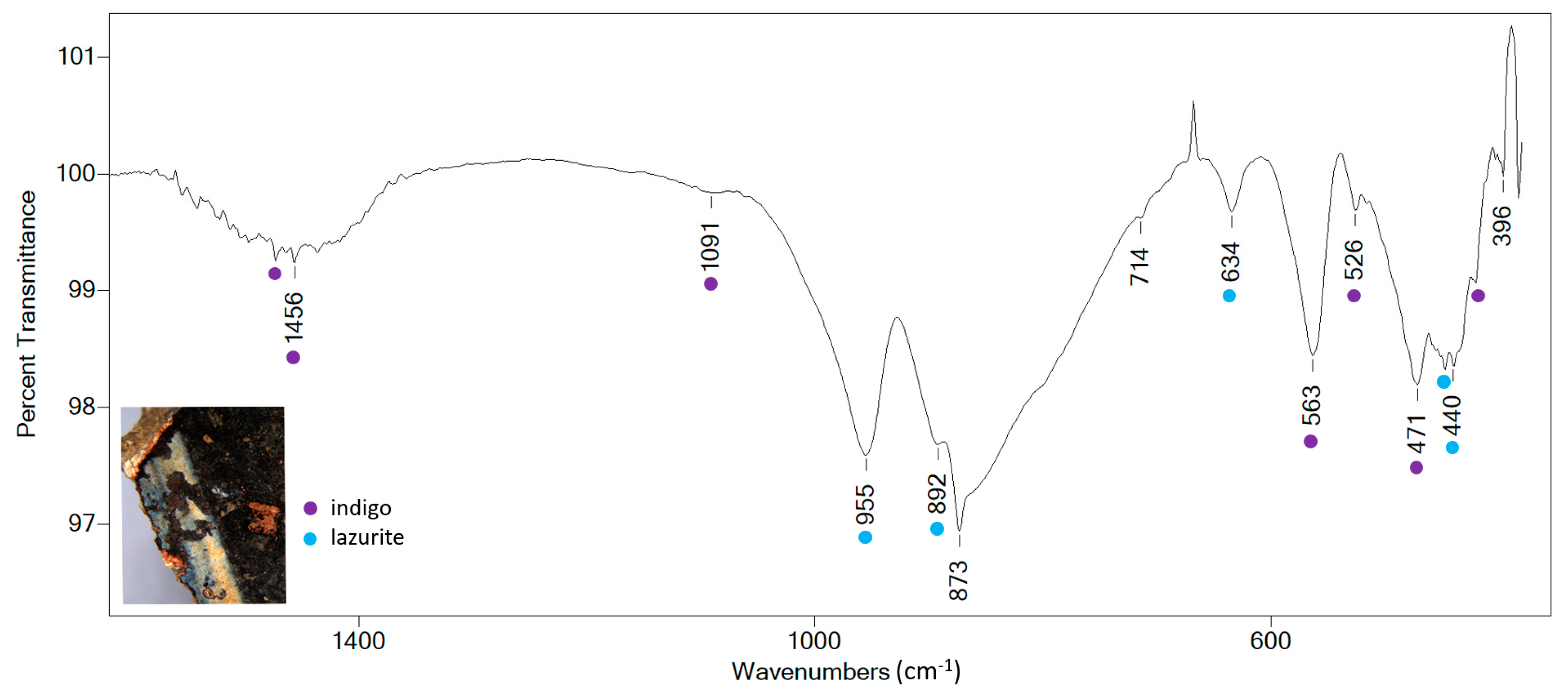 Heritage 07 00248 g007