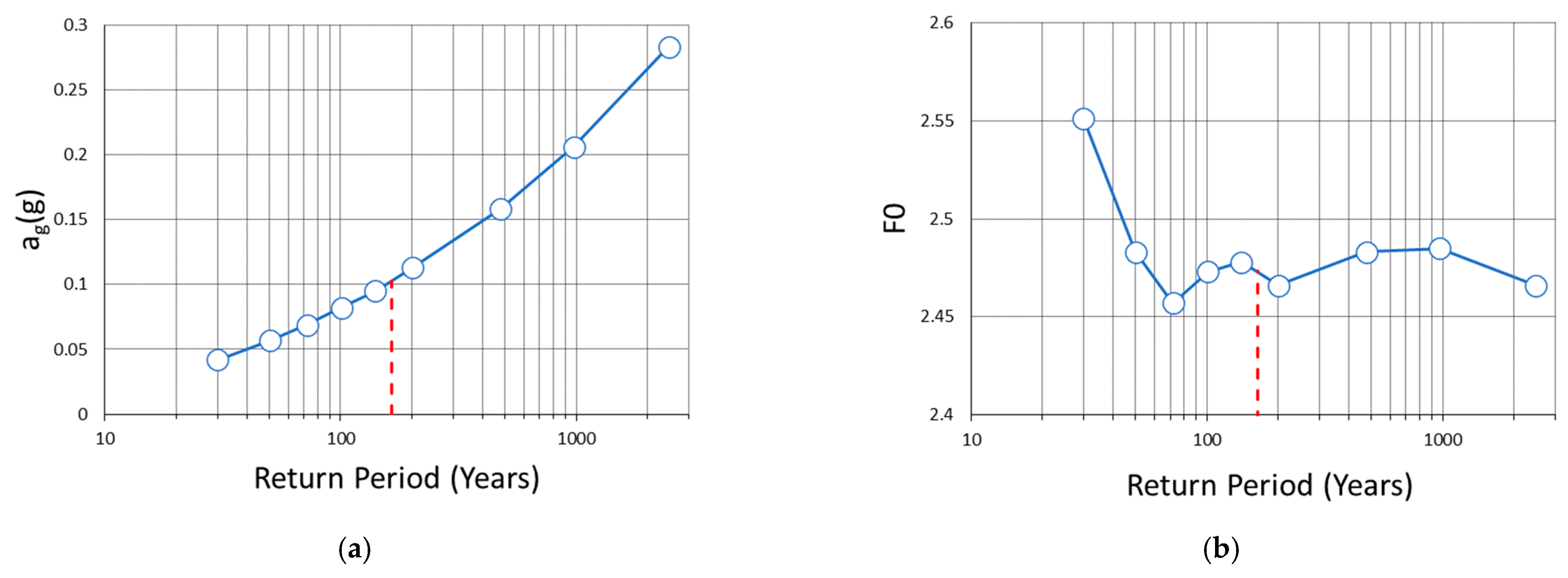 Heritage 07 00252 g007