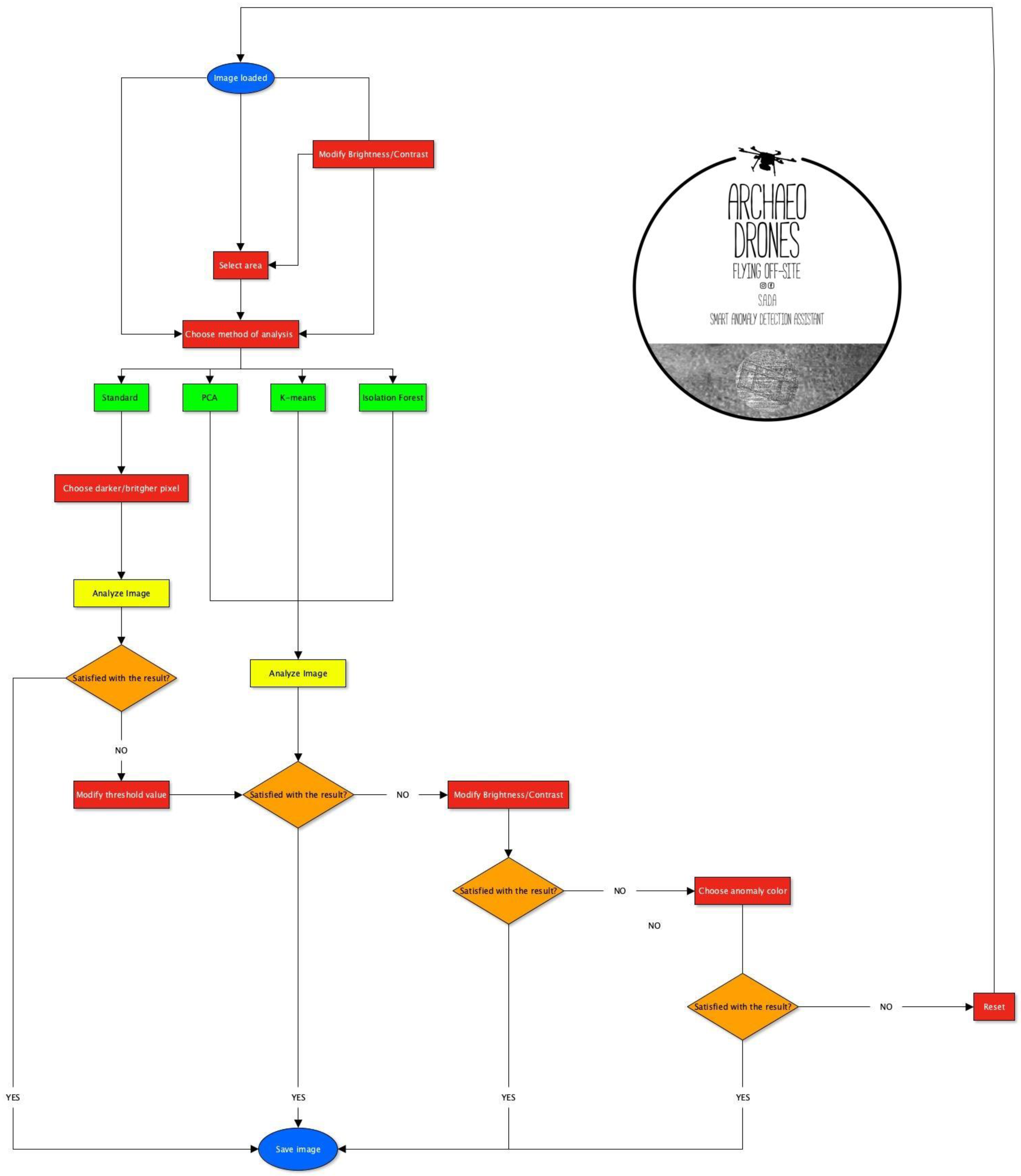 Heritage 07 00256 g004