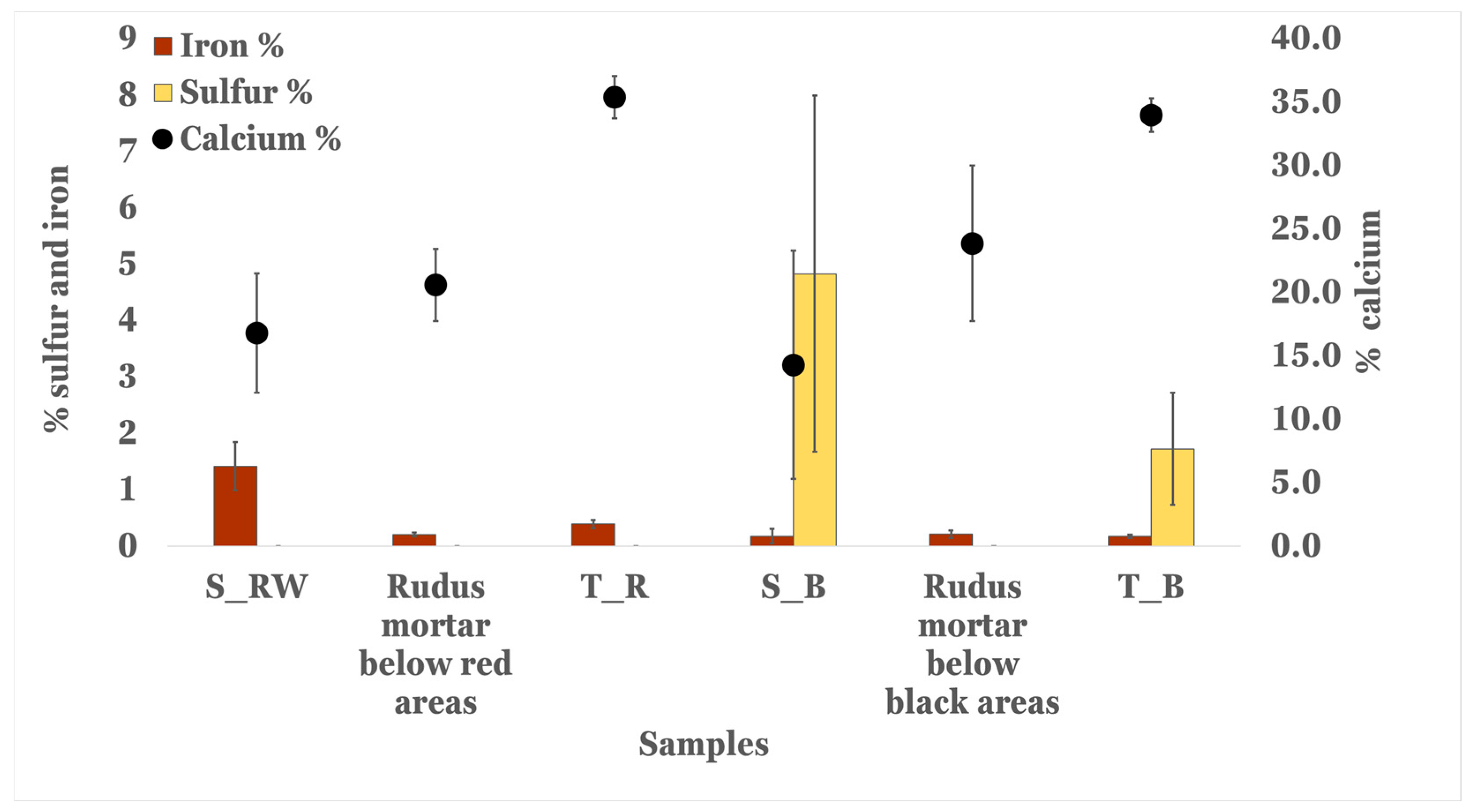 Heritage 07 00258 g003 Heritage 07 00258 g003