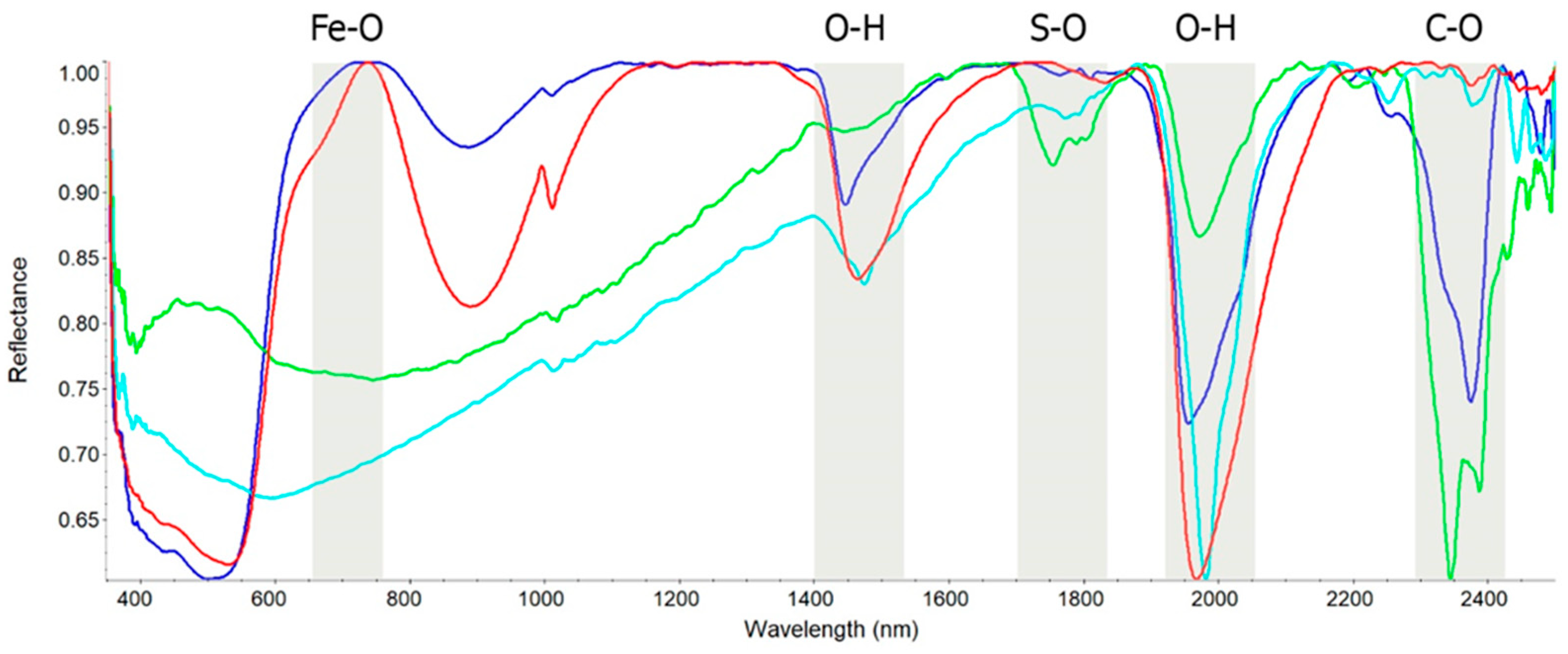 Heritage 07 00258 g004 Heritage 07 00258 g004