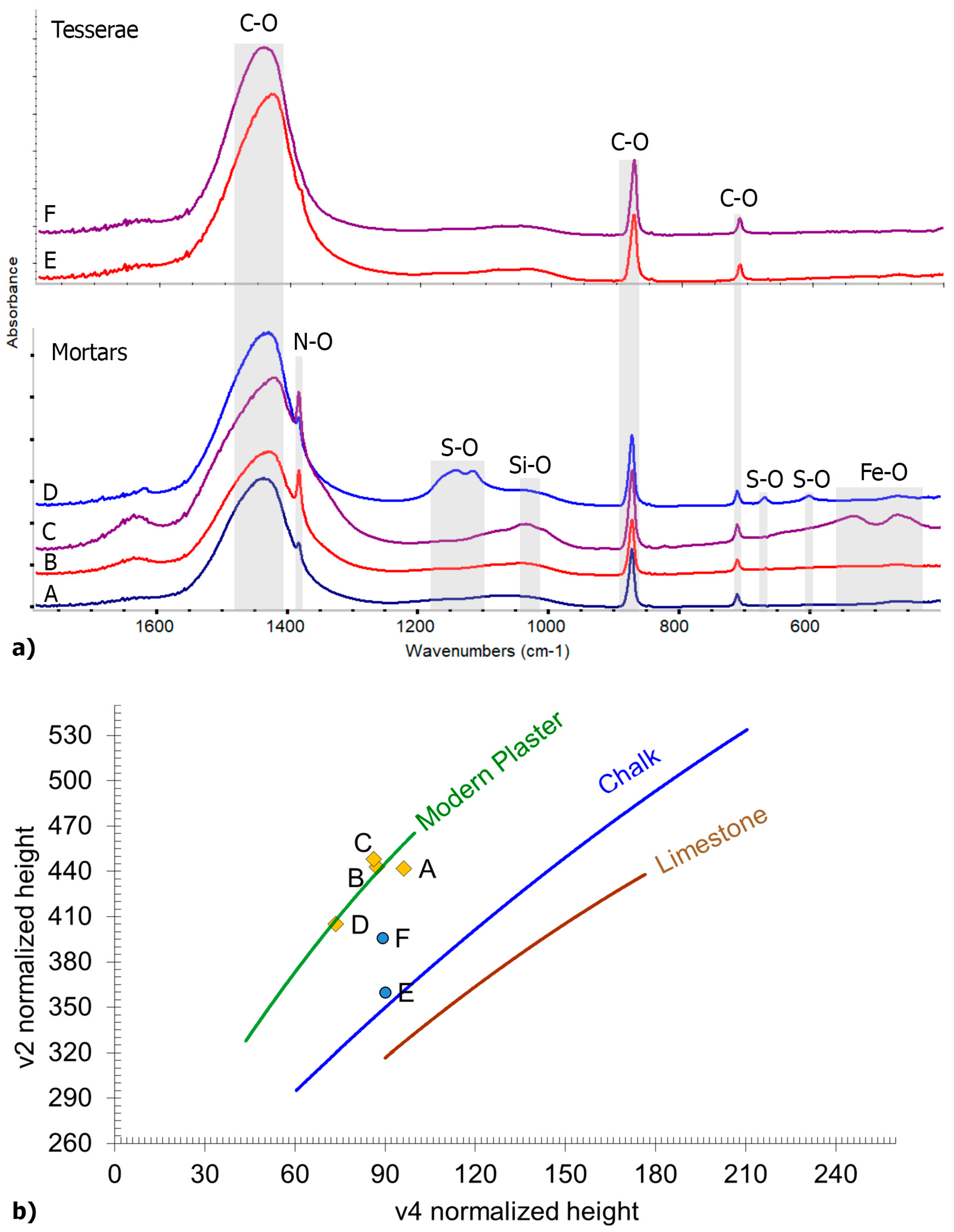 Heritage 07 00258 g007 Heritage 07 00258 g007