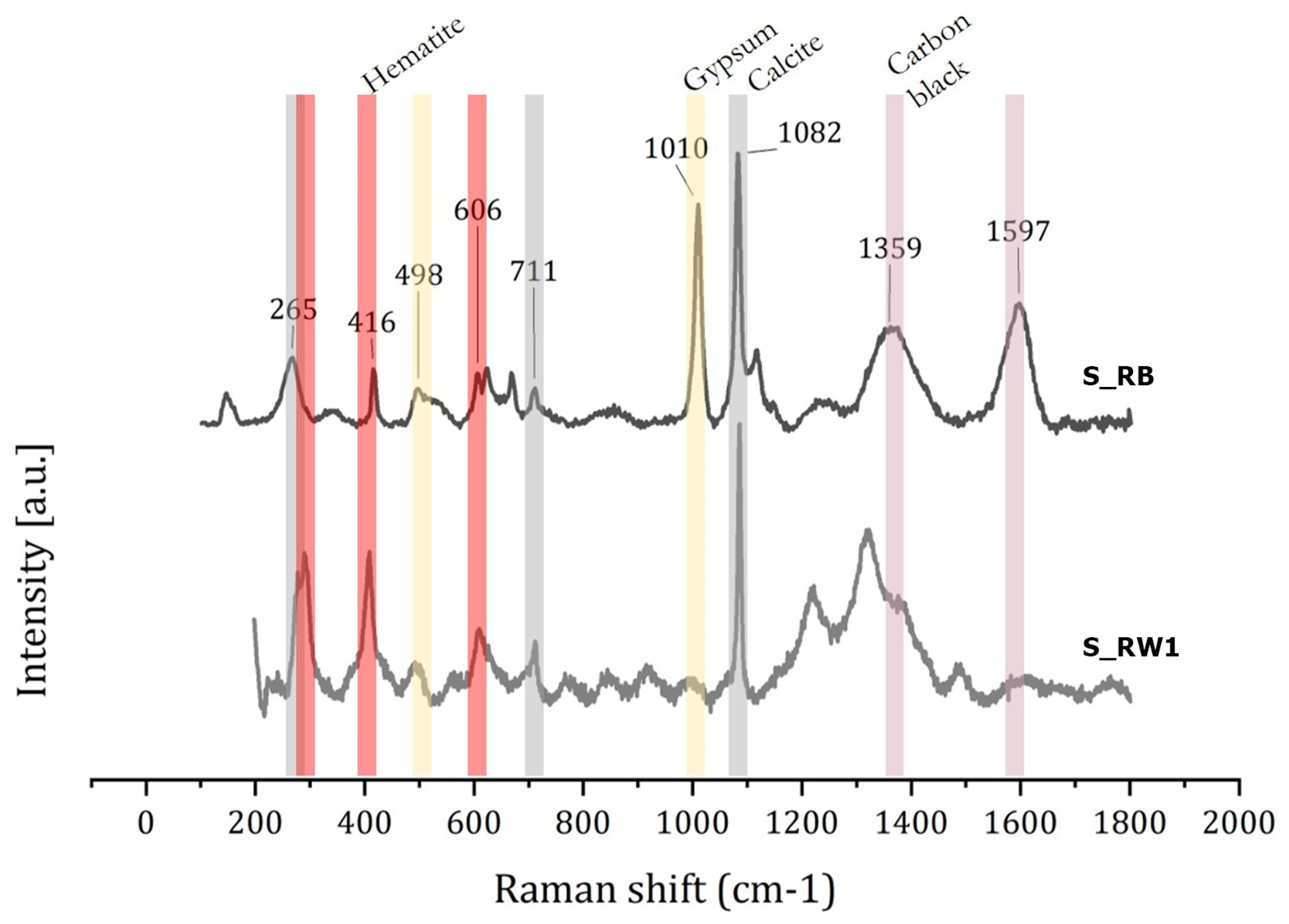 Heritage 07 00258 g008 Heritage 07 00258 g008