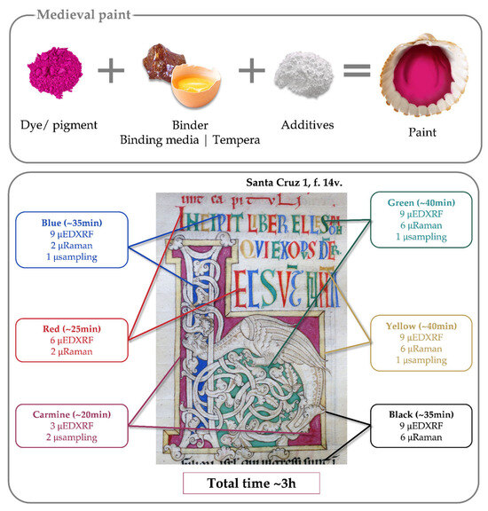 A Closer Look at Heritage Systems from Medieval Colors to Modern and ...