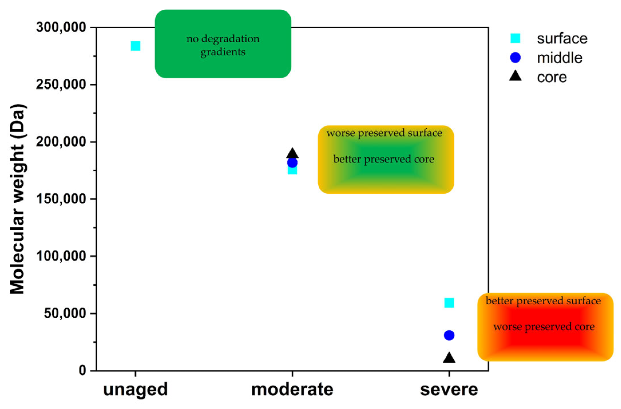 Heritage 07 00259 g006