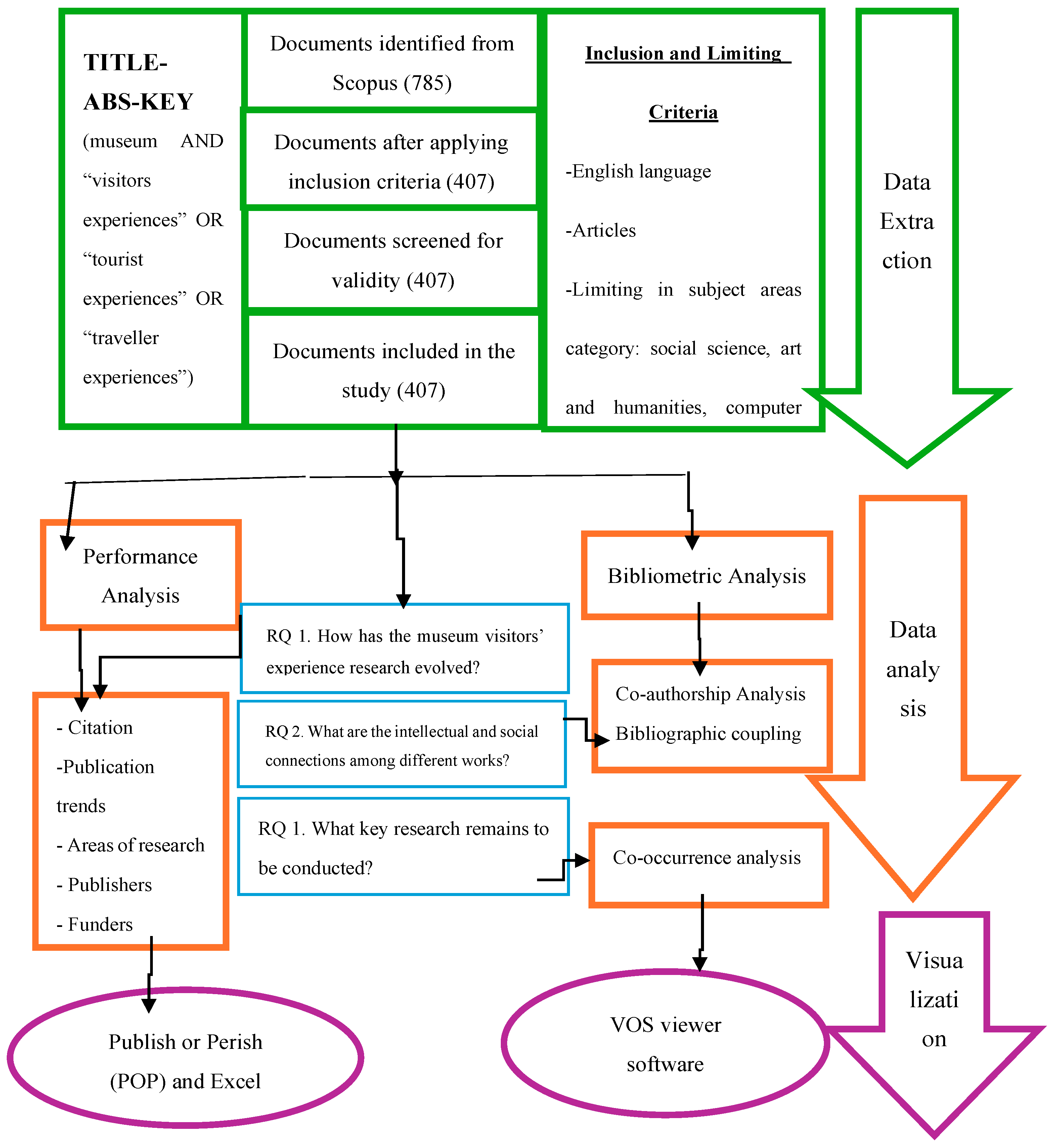 Heritage 07 00260 g001