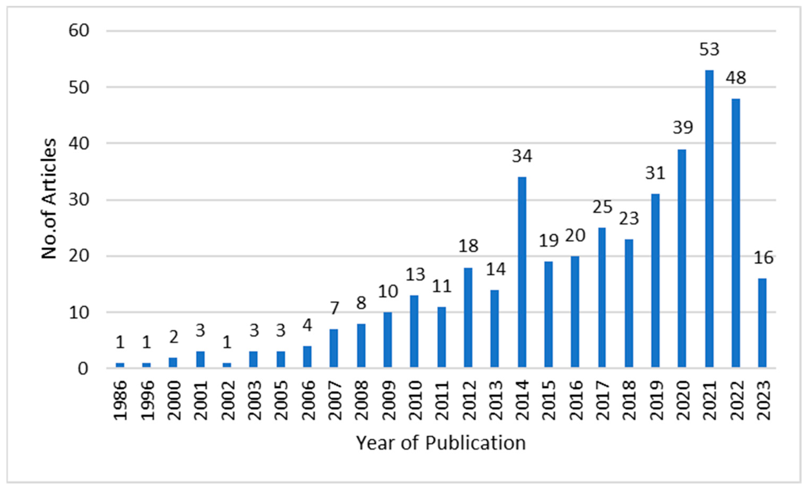 Heritage 07 00260 g002