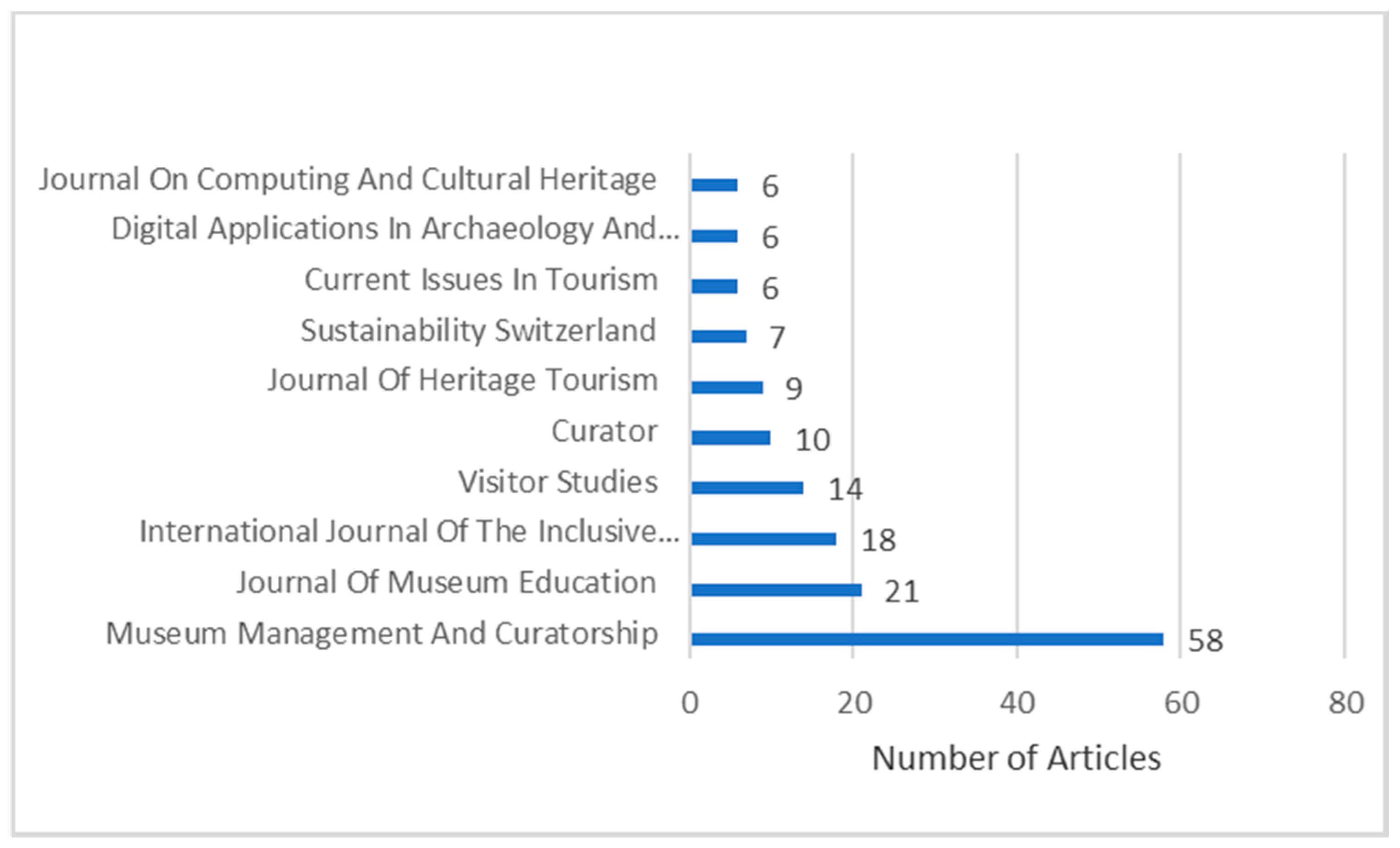 Heritage 07 00260 g003