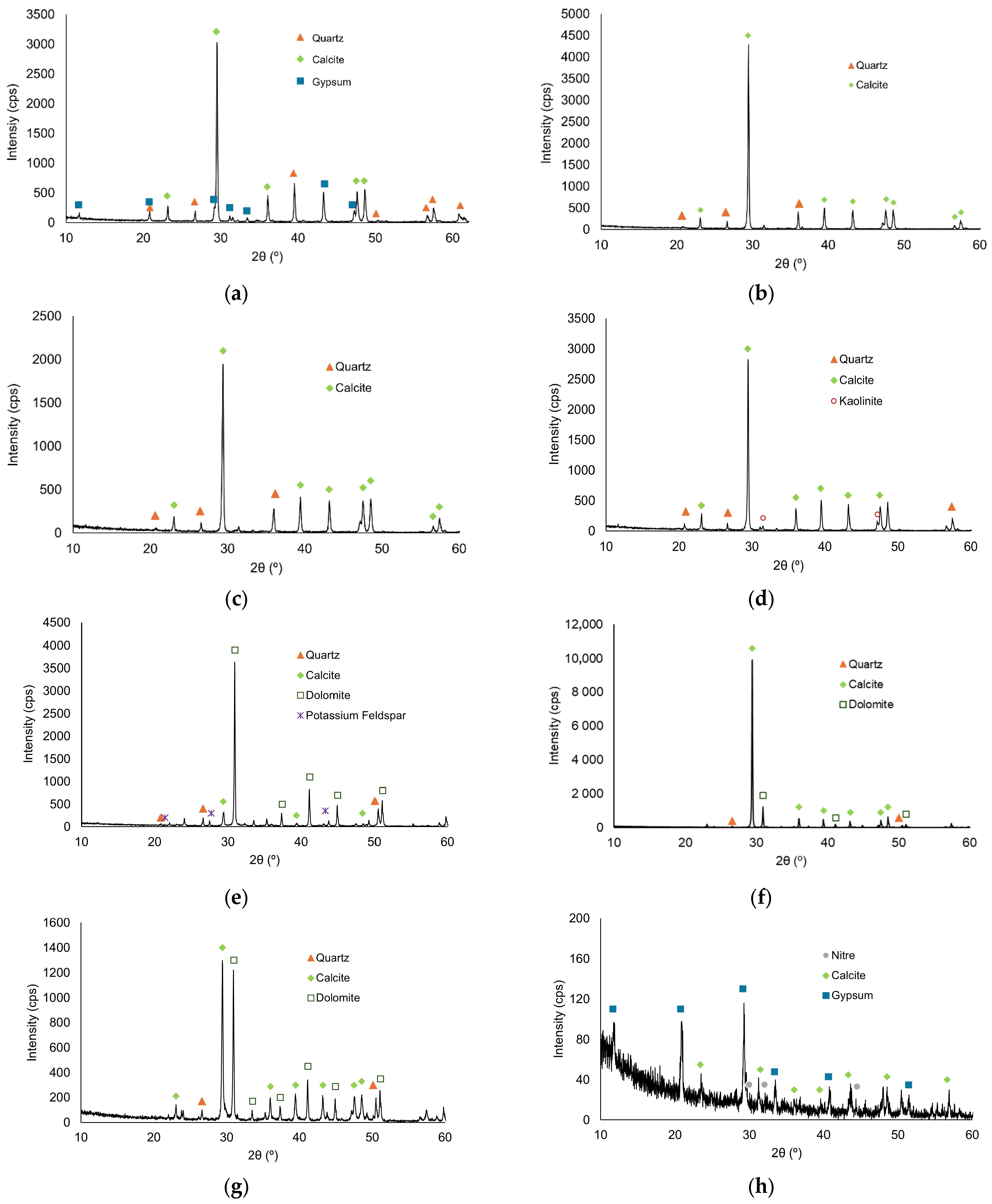 Heritage 07 00263 g008a