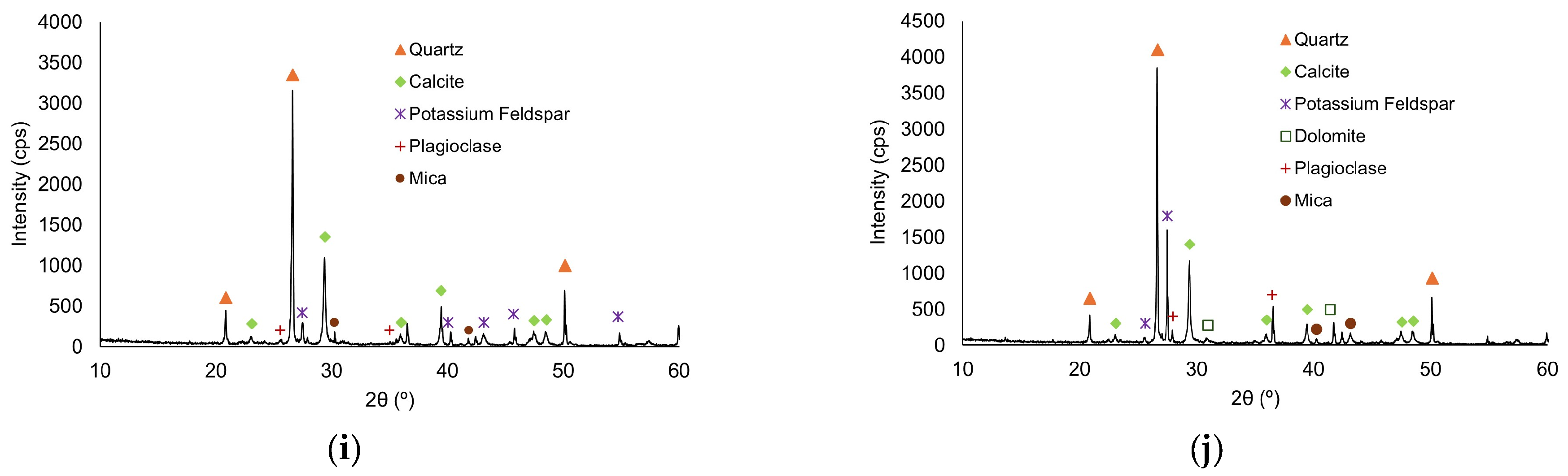 Heritage 07 00263 g008b