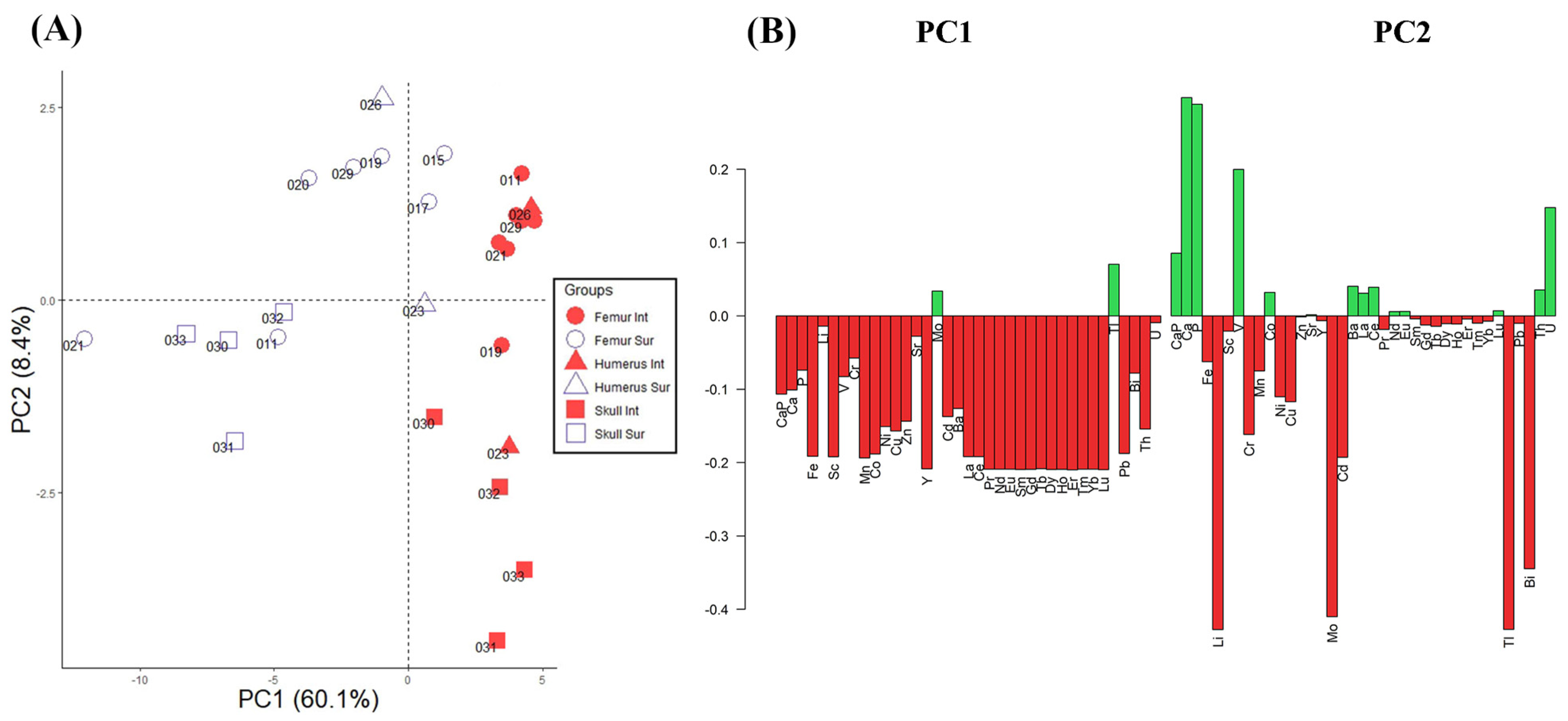 Heritage 07 00273 g002