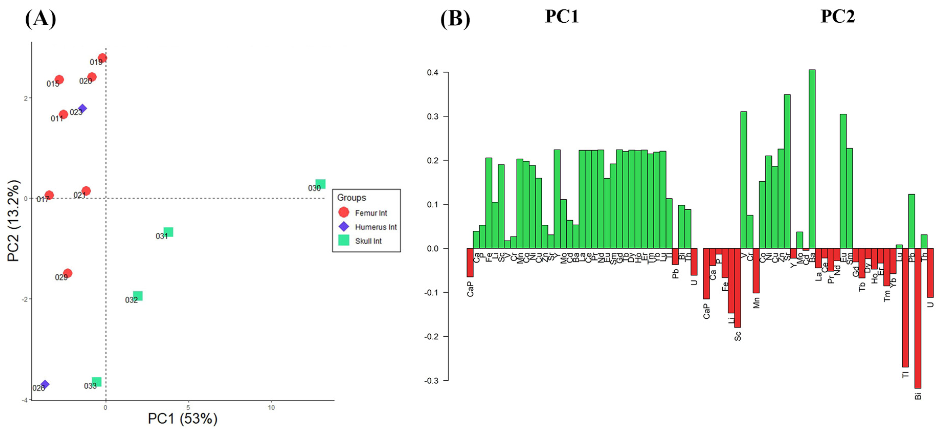 Heritage 07 00273 g003