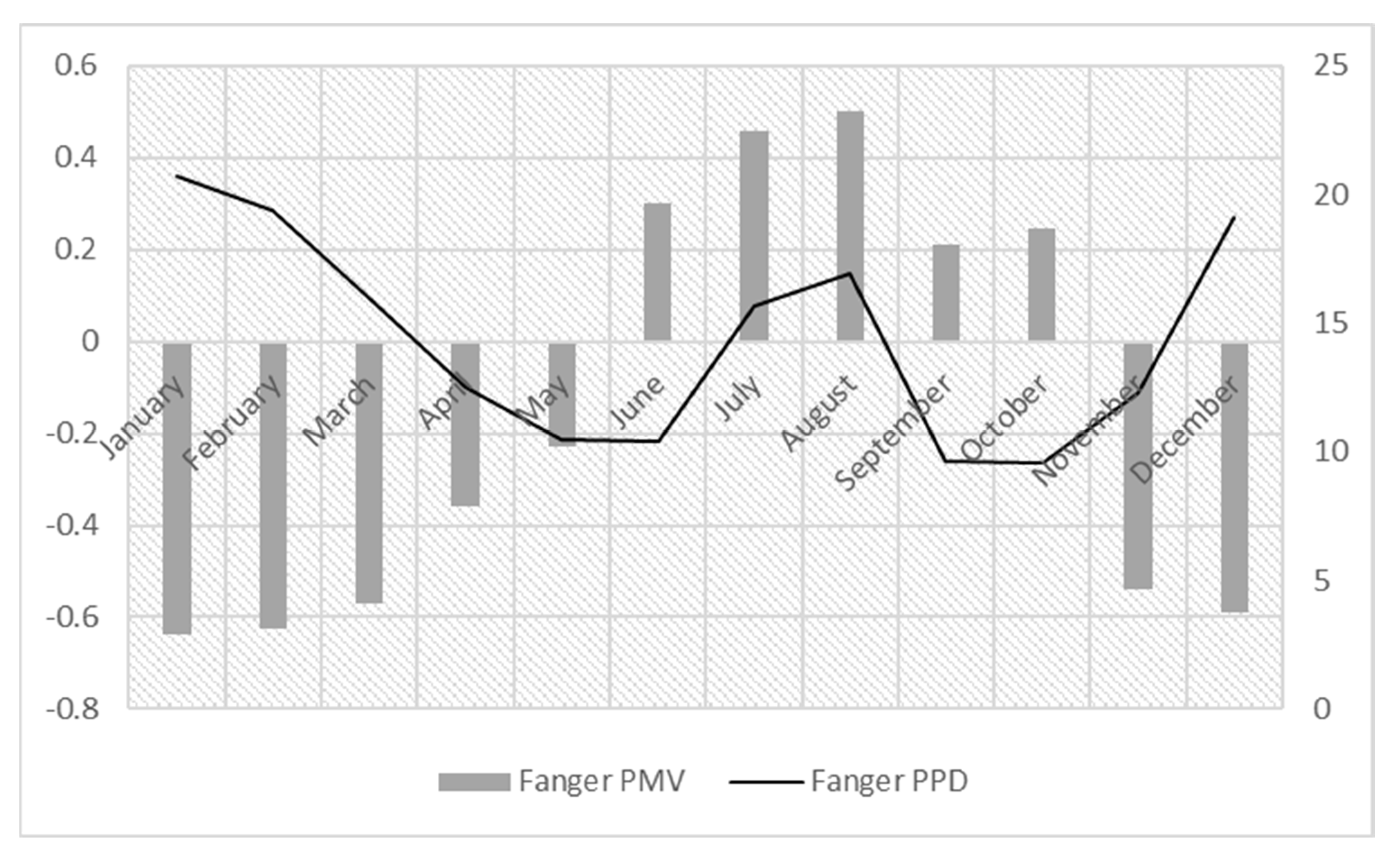 Heritage 07 00285 g007