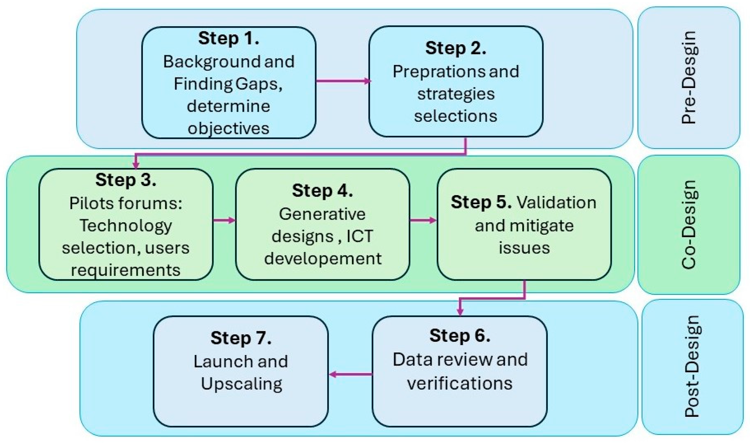 Heritage 07 00289 g001