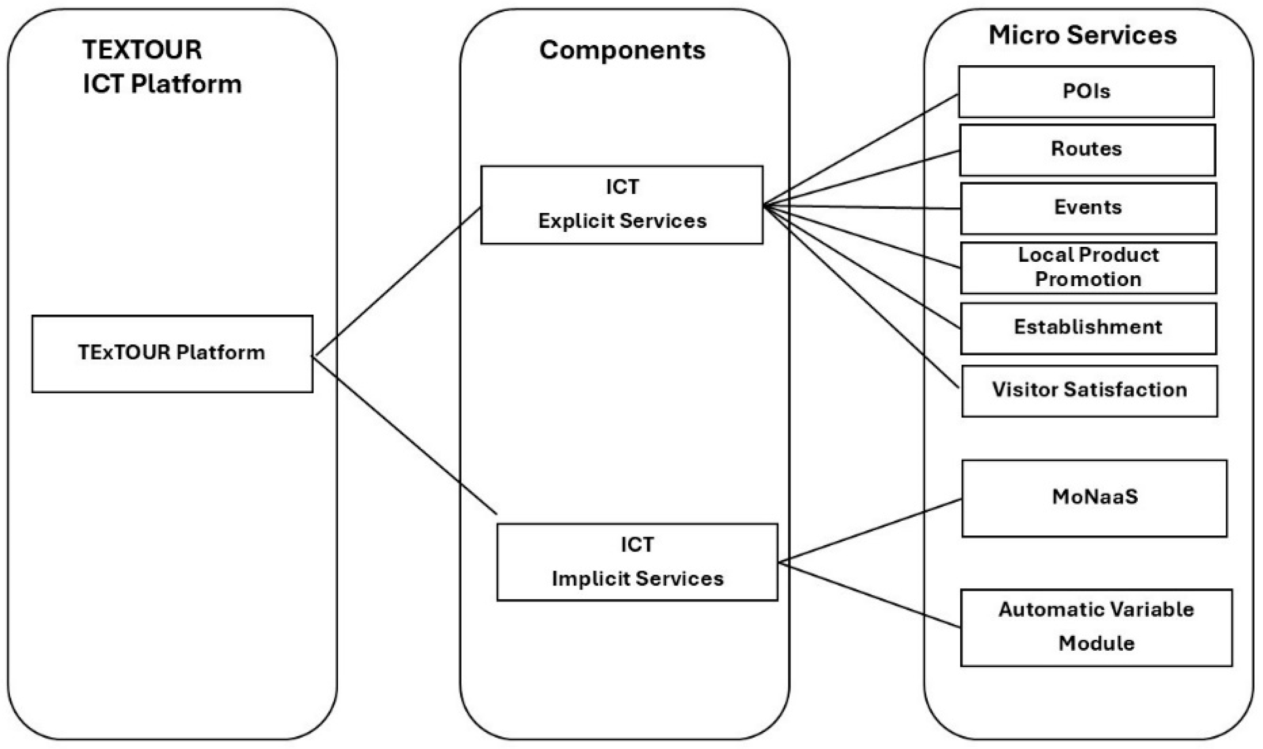 Heritage 07 00289 g003