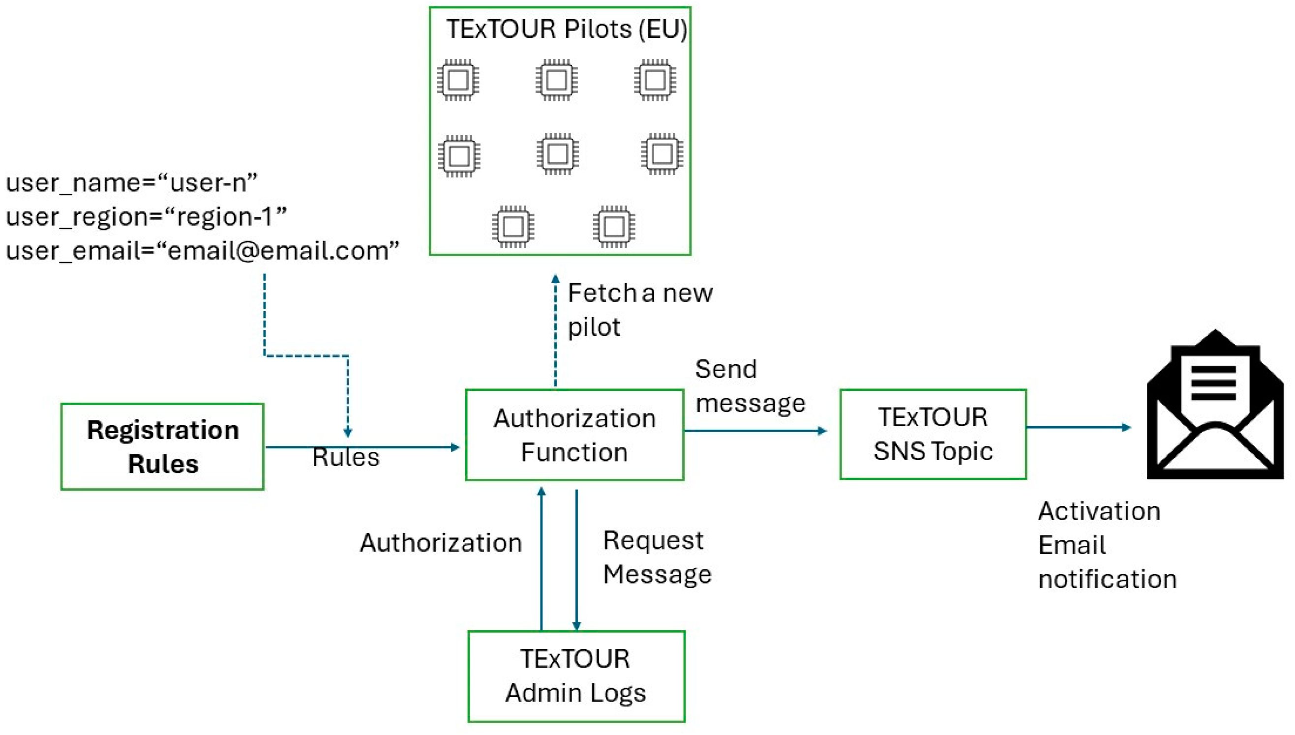 Heritage 07 00289 g004