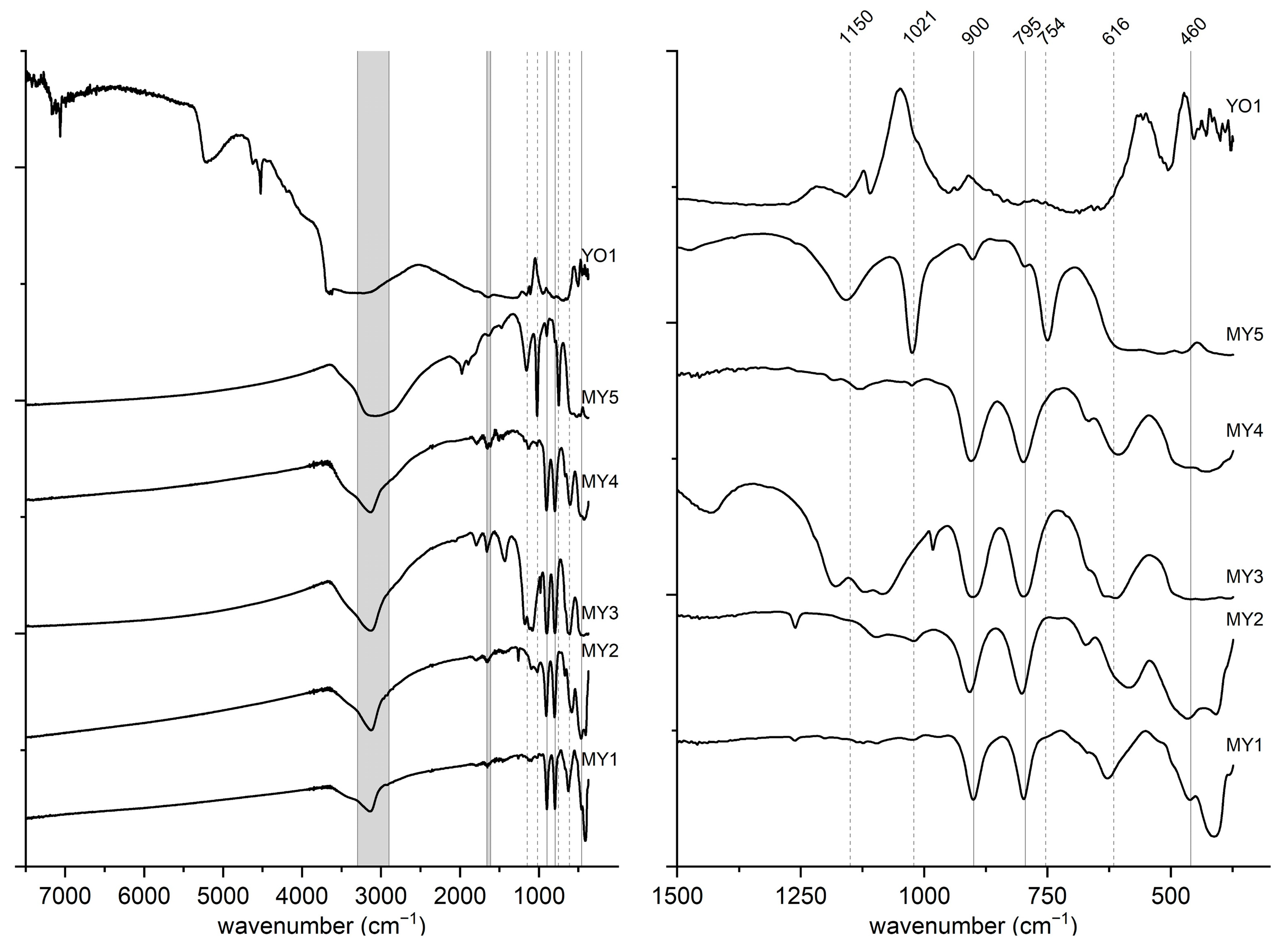 Heritage 07 00291 g002