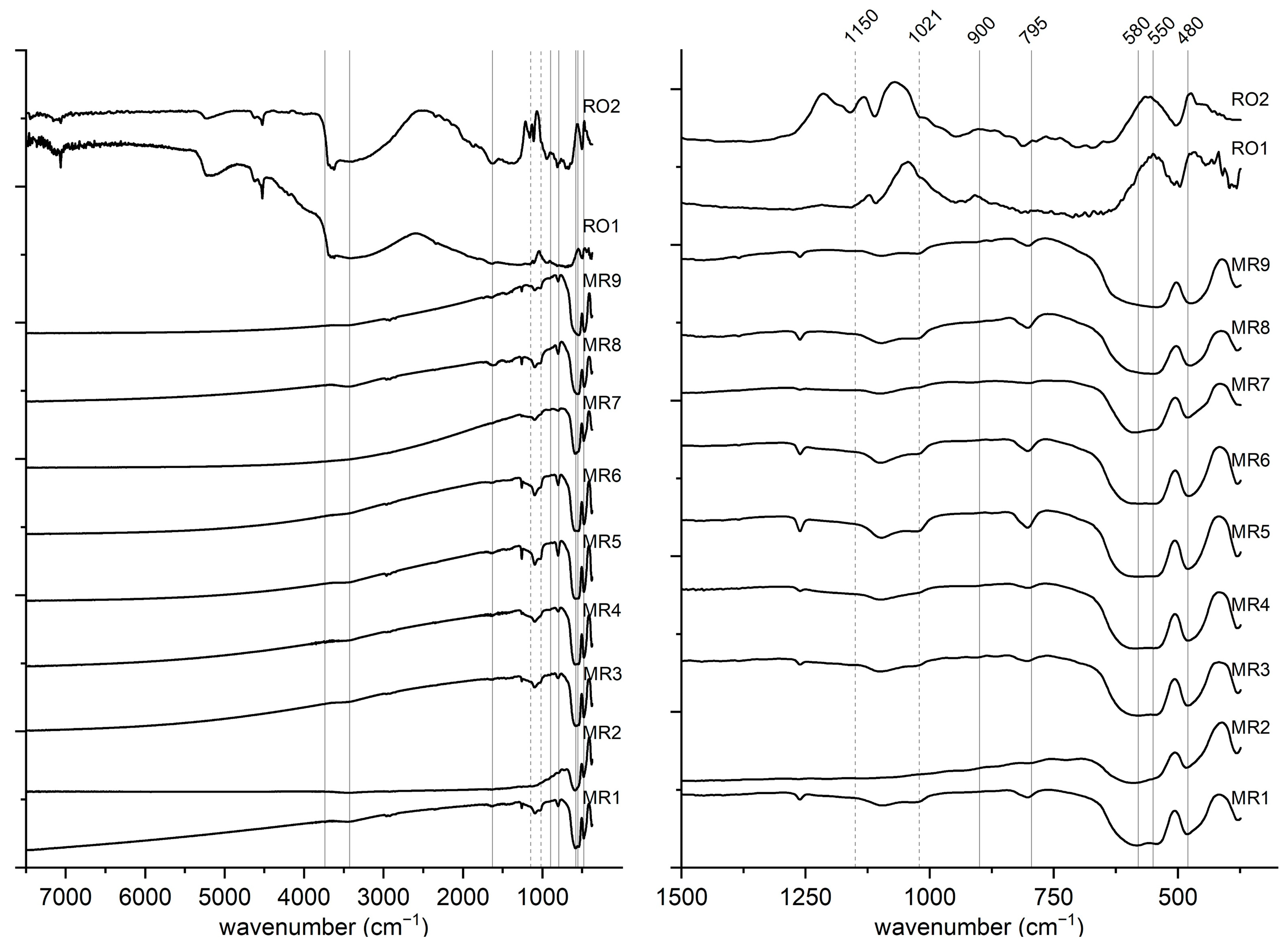 Heritage 07 00291 g003
