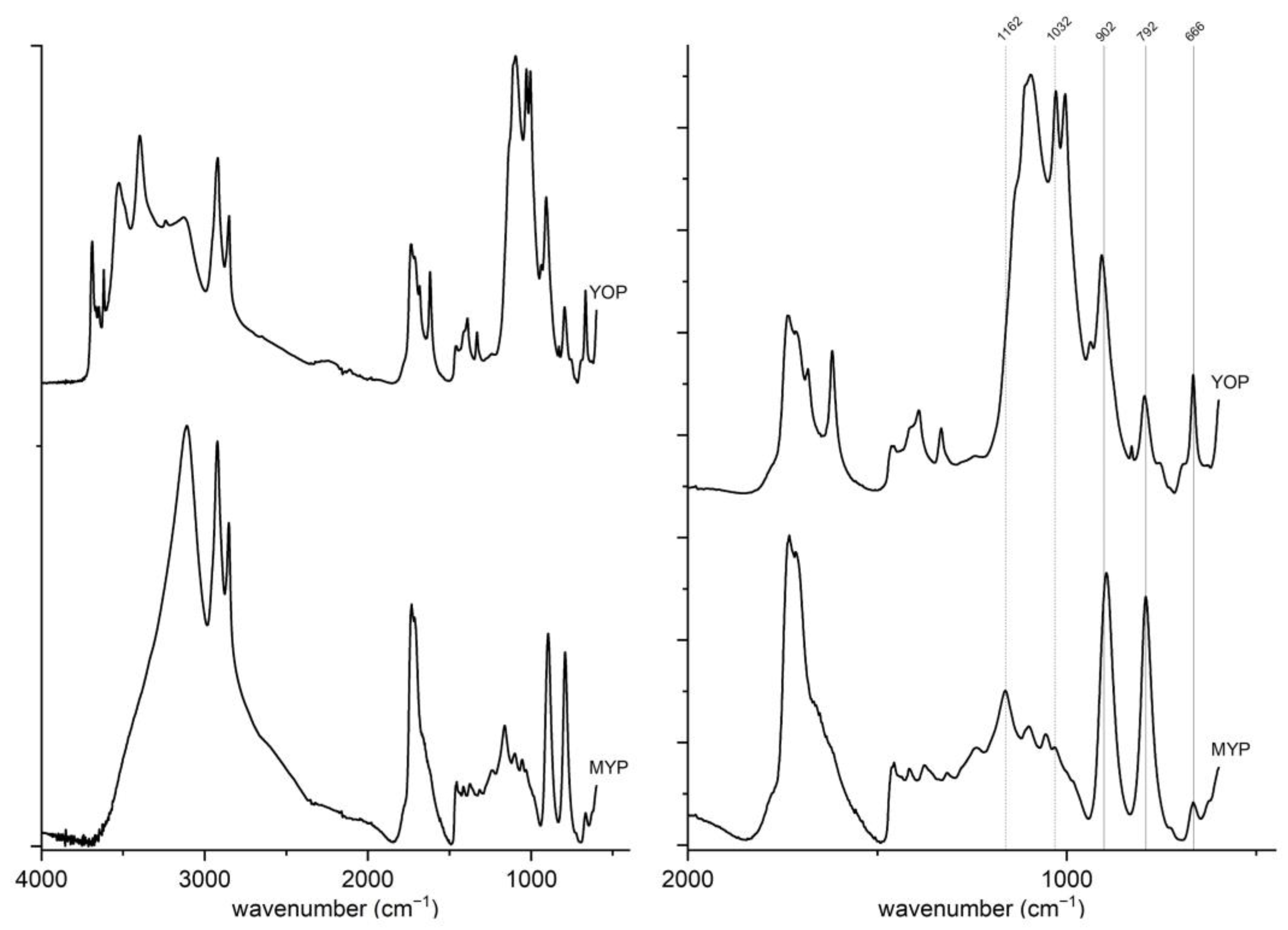 Heritage 07 00291 g004