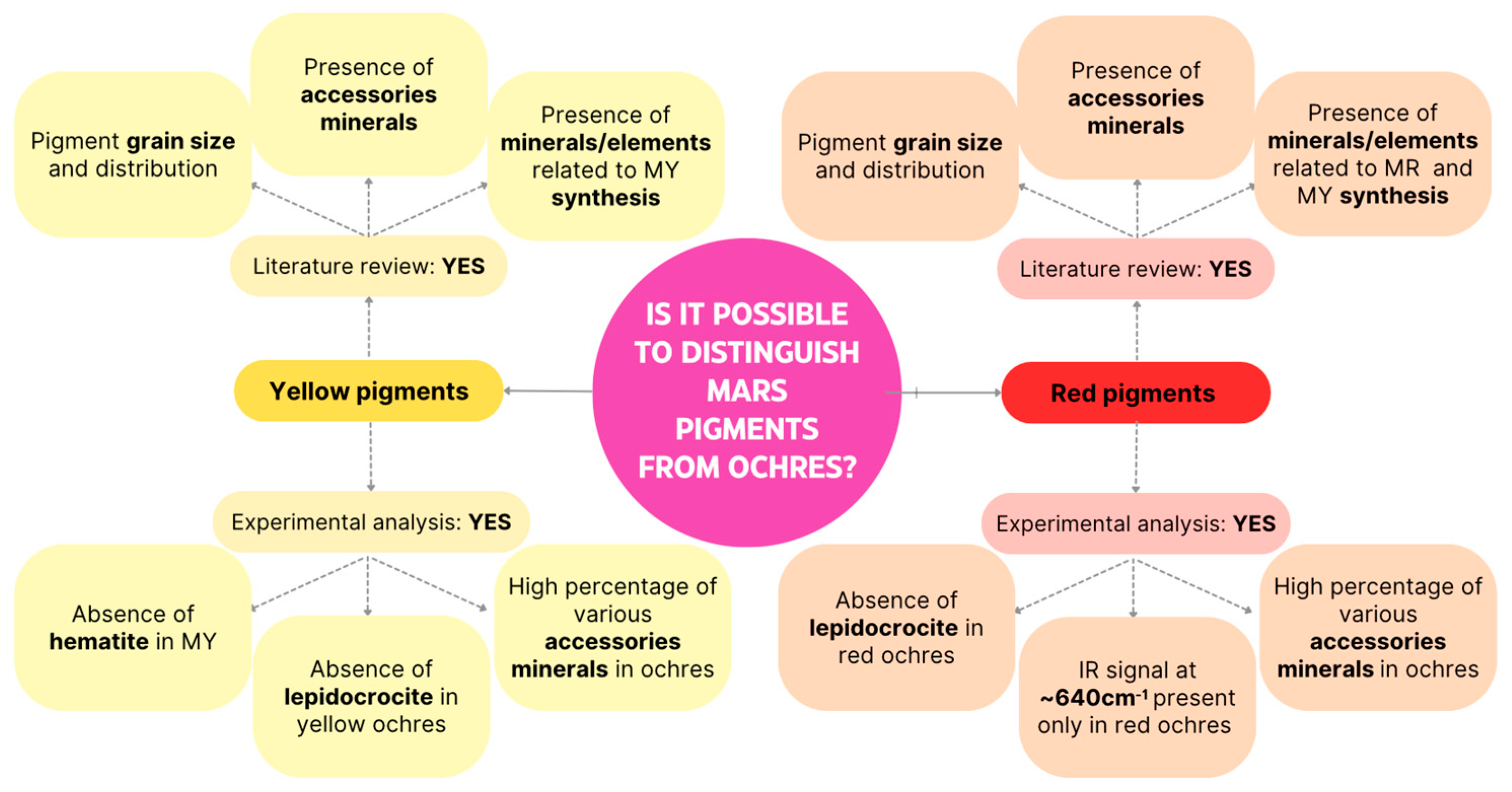 Heritage 07 00291 g006