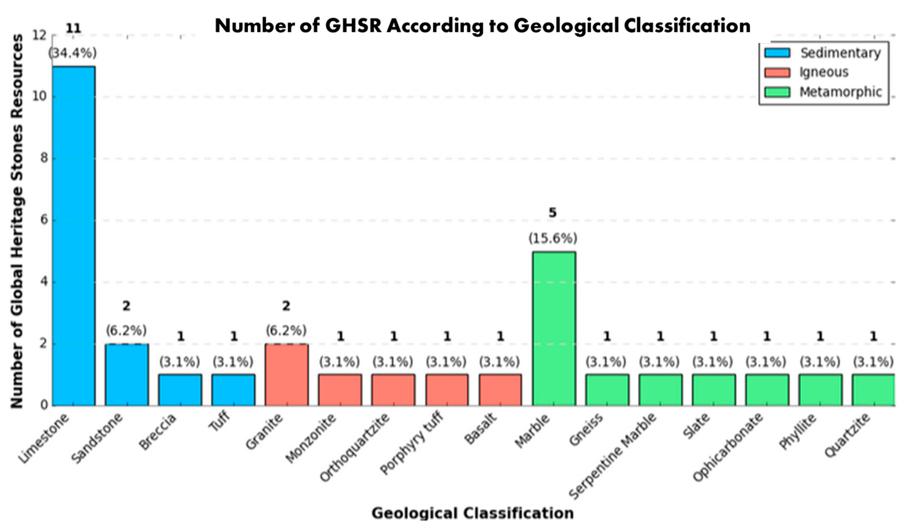 Heritage 07 00296 g001