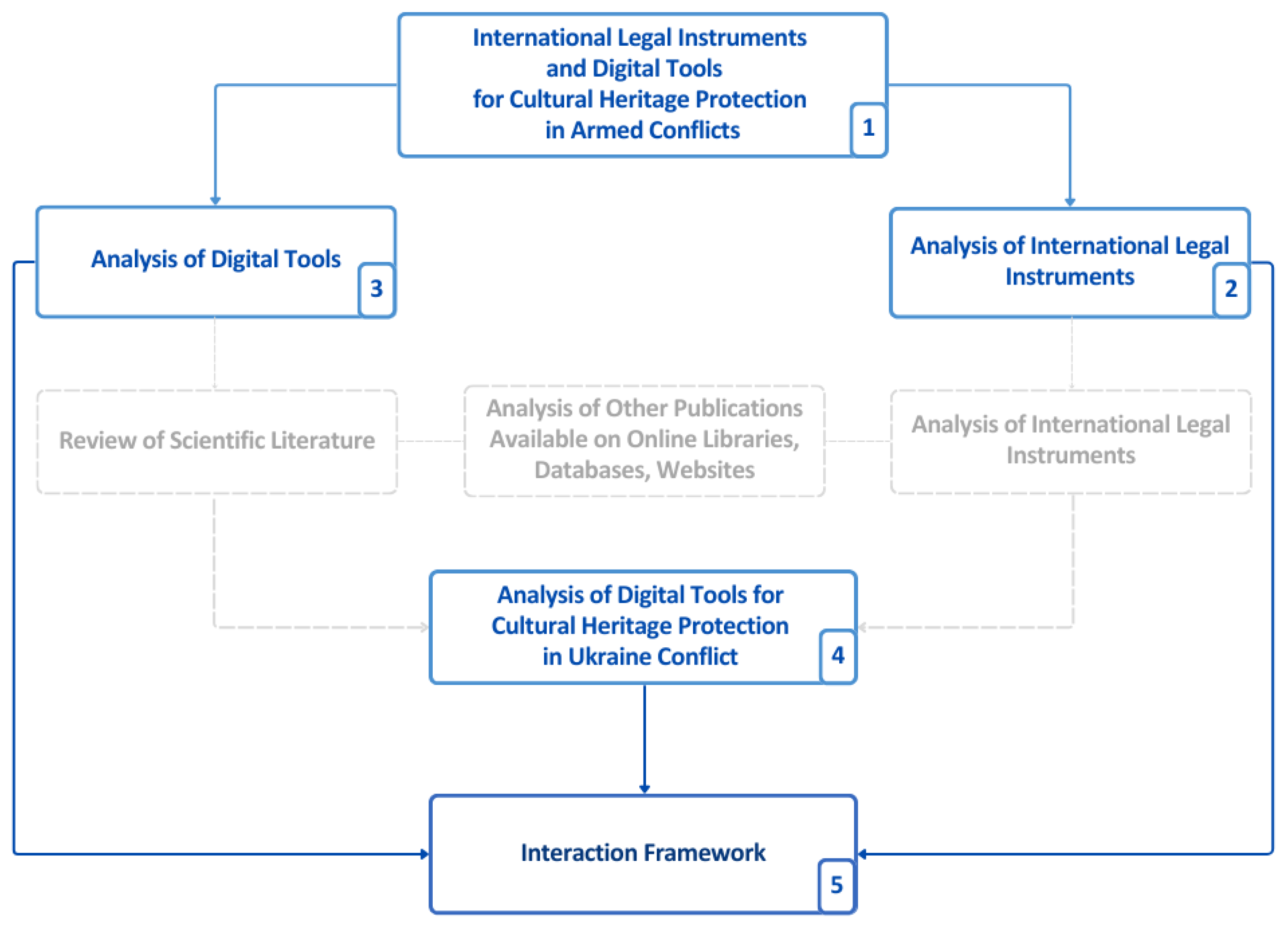 Heritage 07 00297 g001