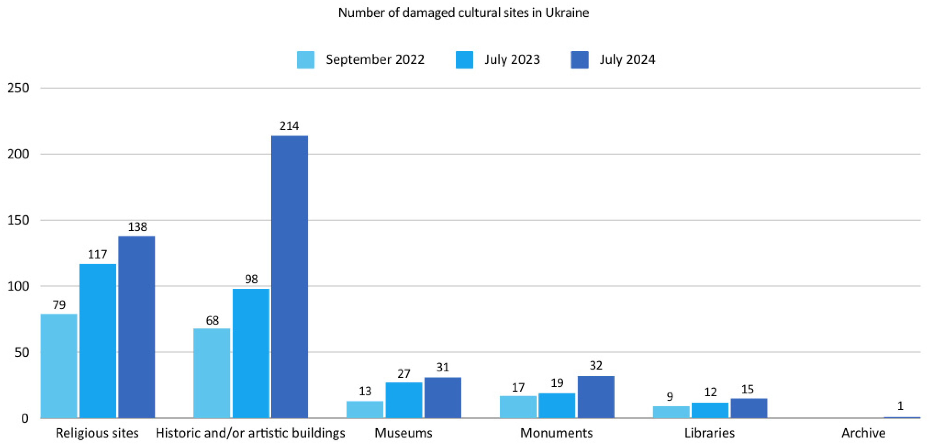 Heritage 07 00297 g002