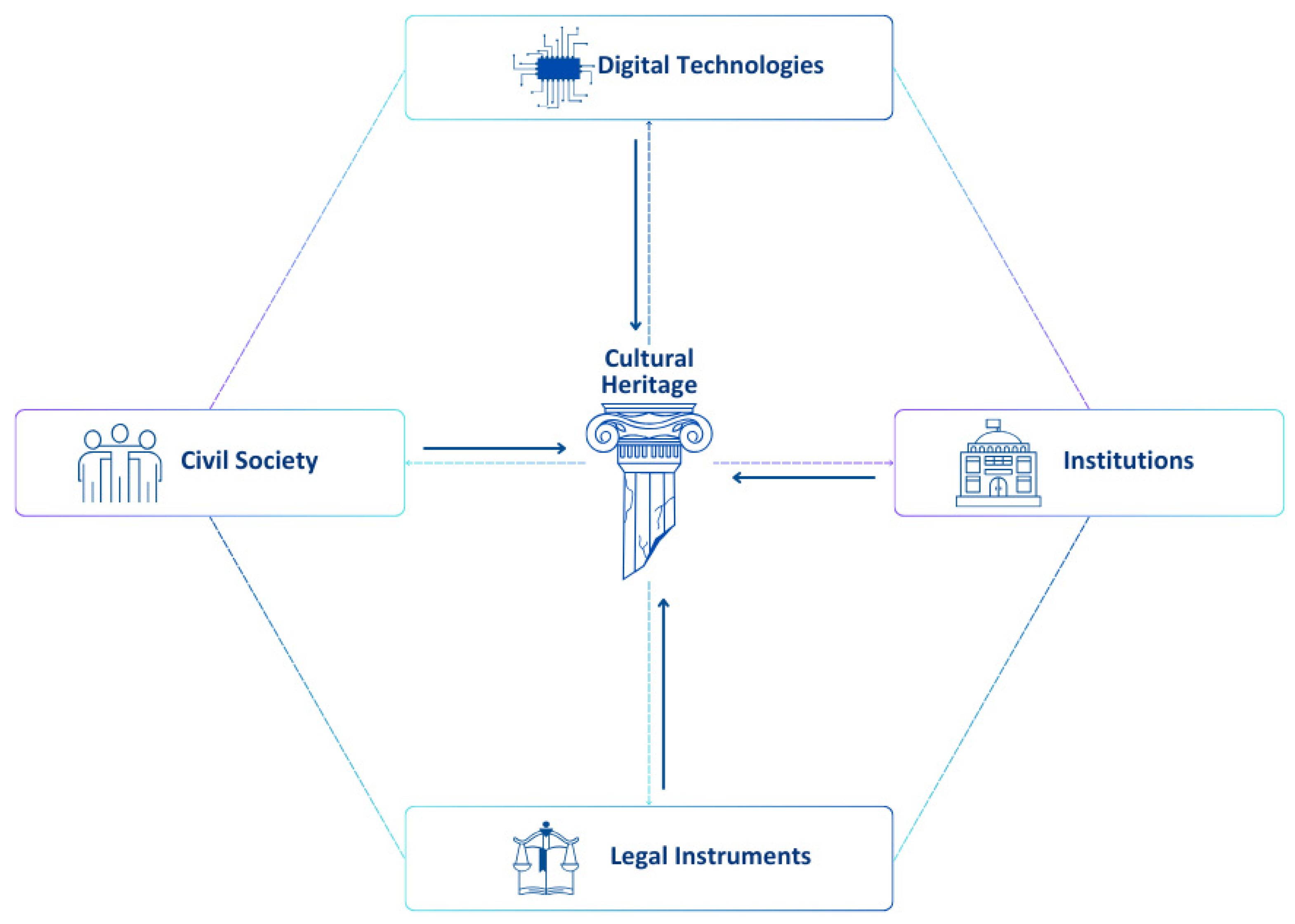 Heritage 07 00297 g003