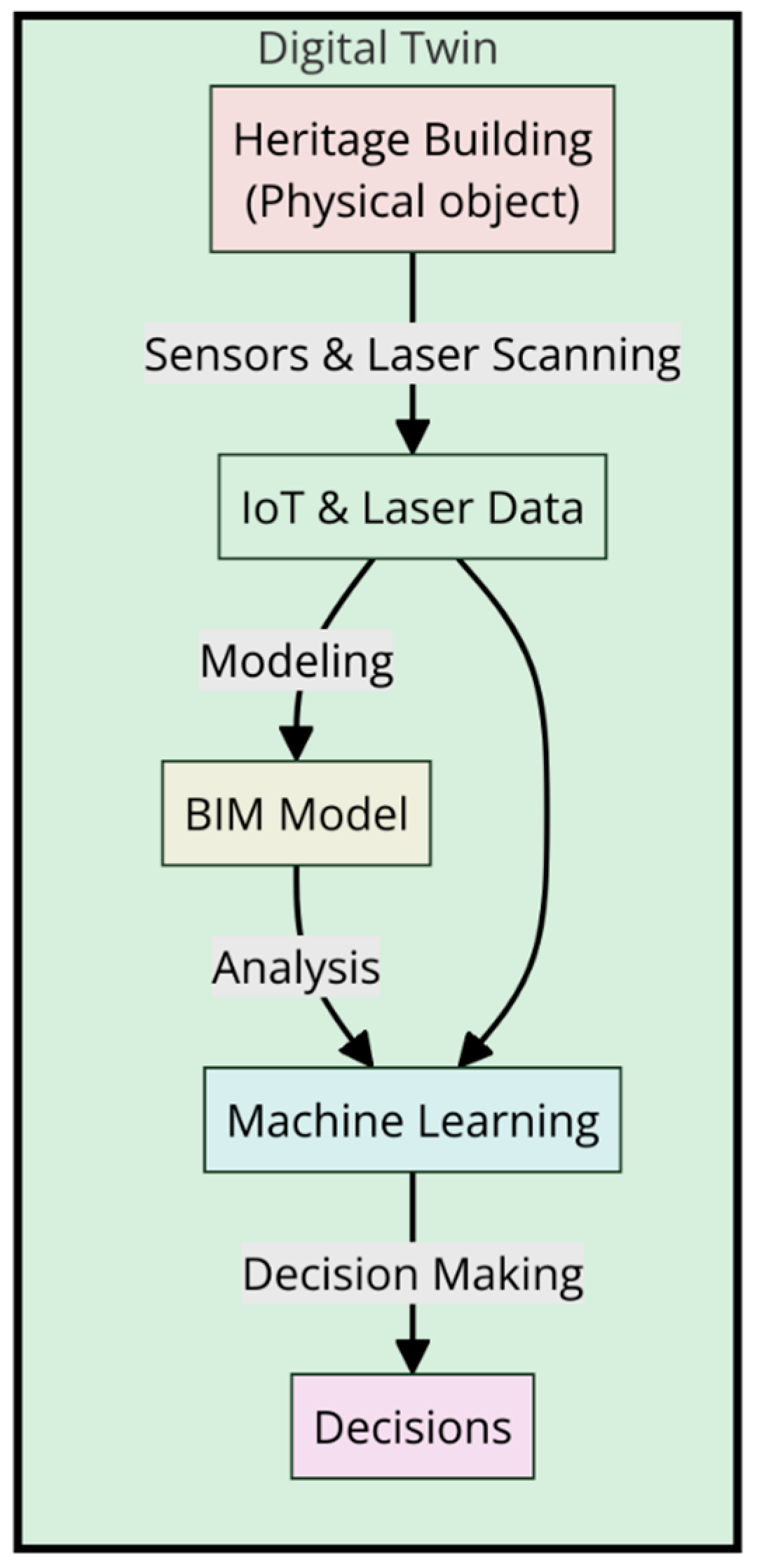 Heritage 07 00300 g001
