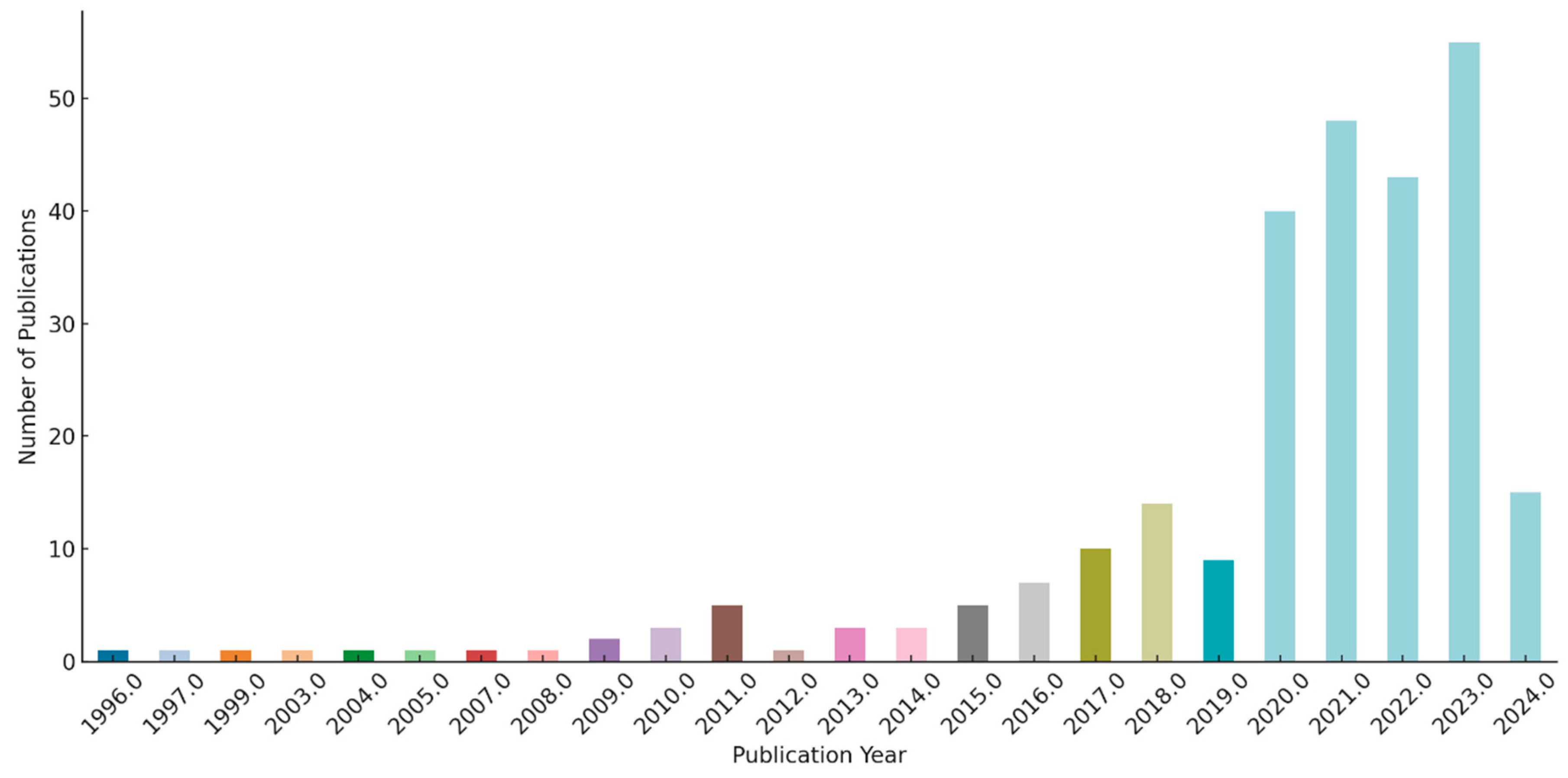 Heritage 07 00300 g003