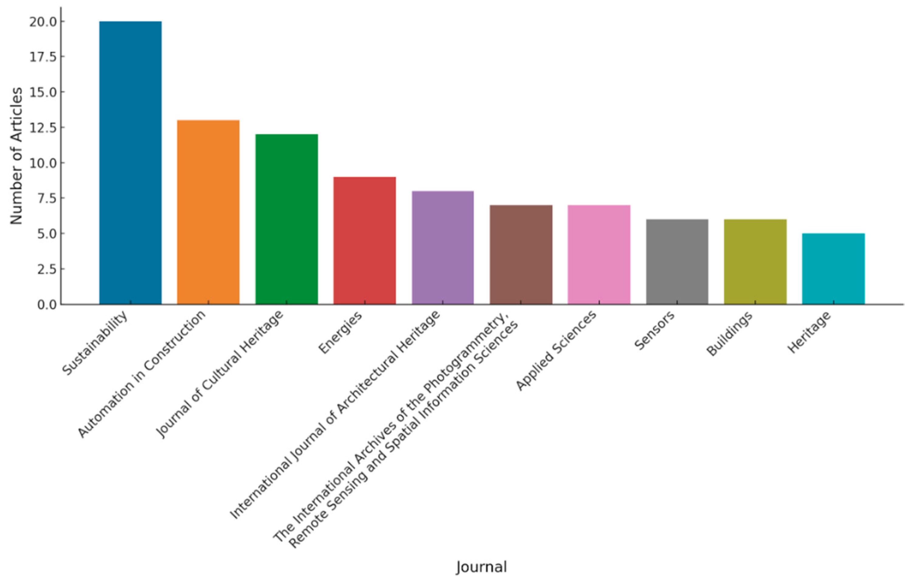 Heritage 07 00300 g004