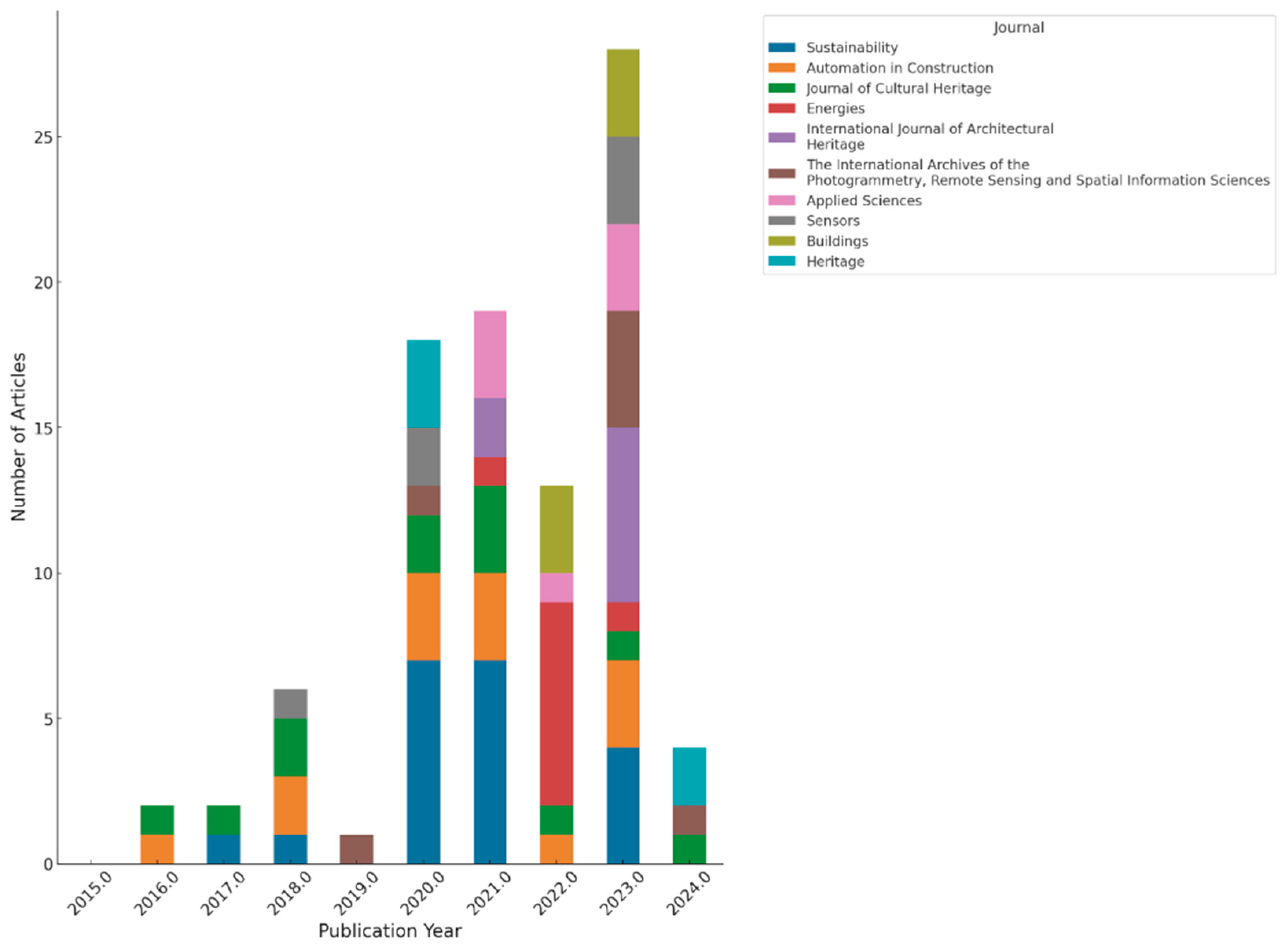 Heritage 07 00300 g005
