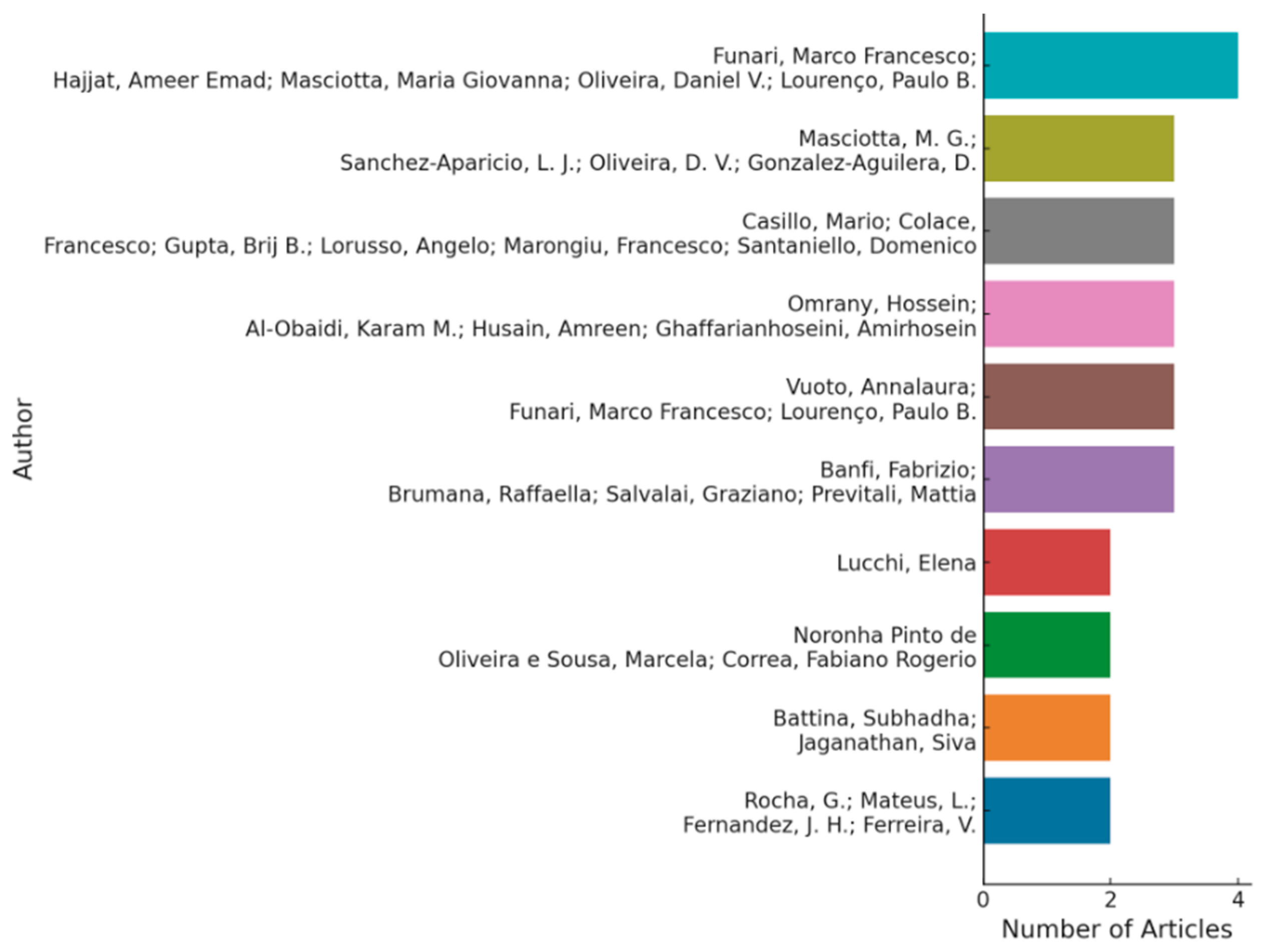 Heritage 07 00300 g006