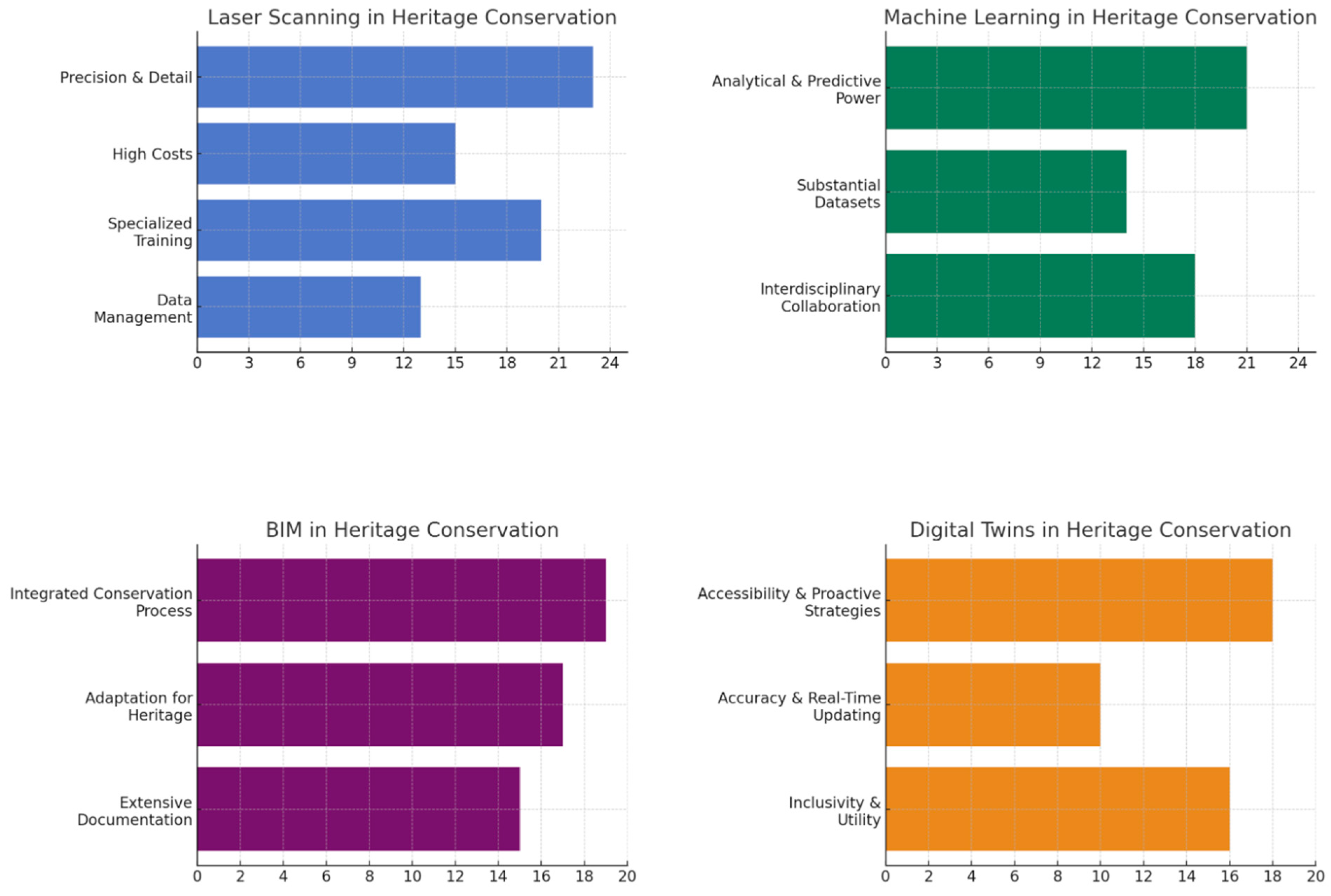 Heritage 07 00300 g013
