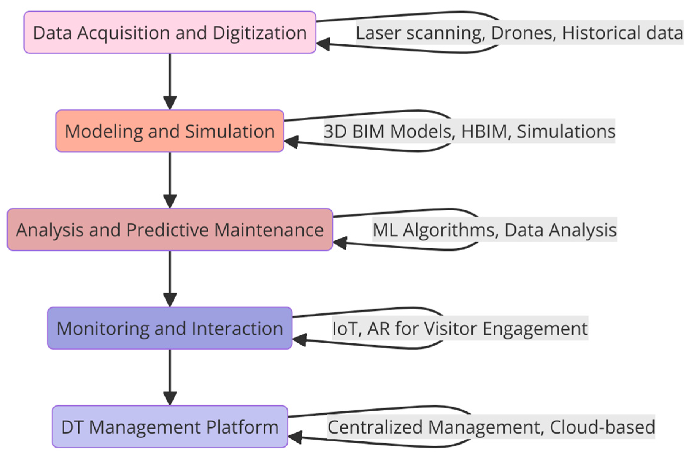 Heritage 07 00300 g020