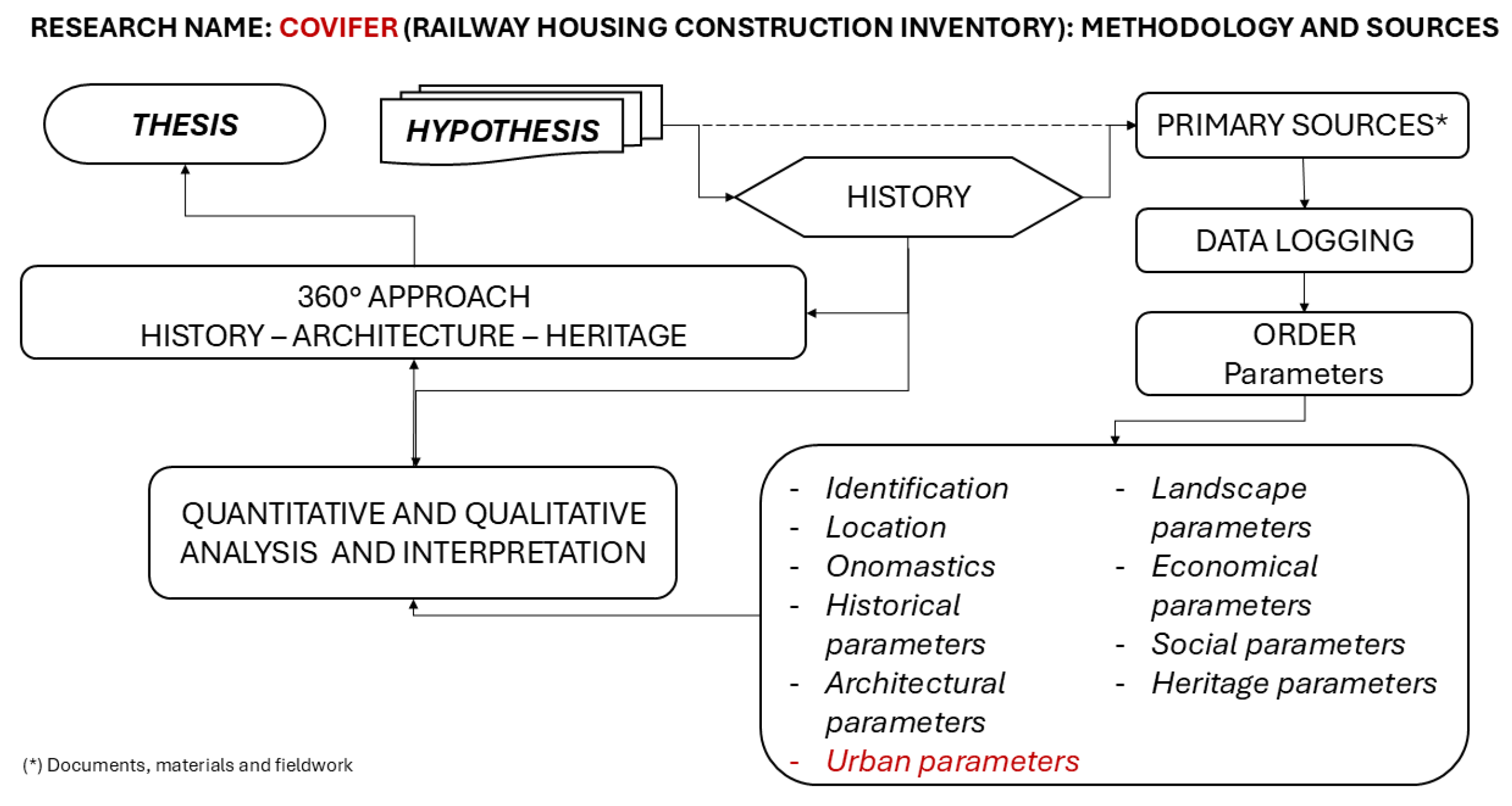 Heritage 07 00301 g003