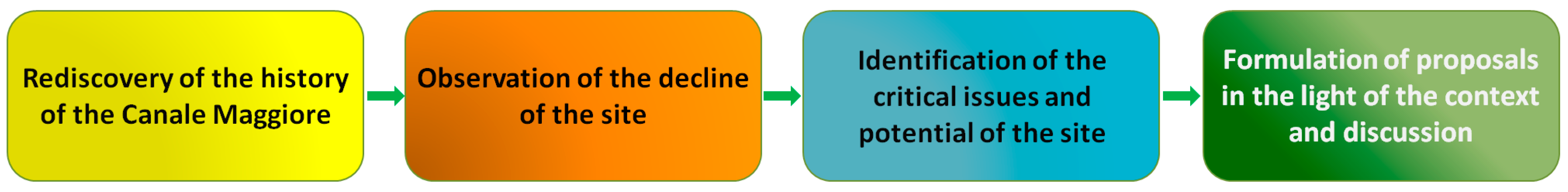 Heritage 07 00304 g001