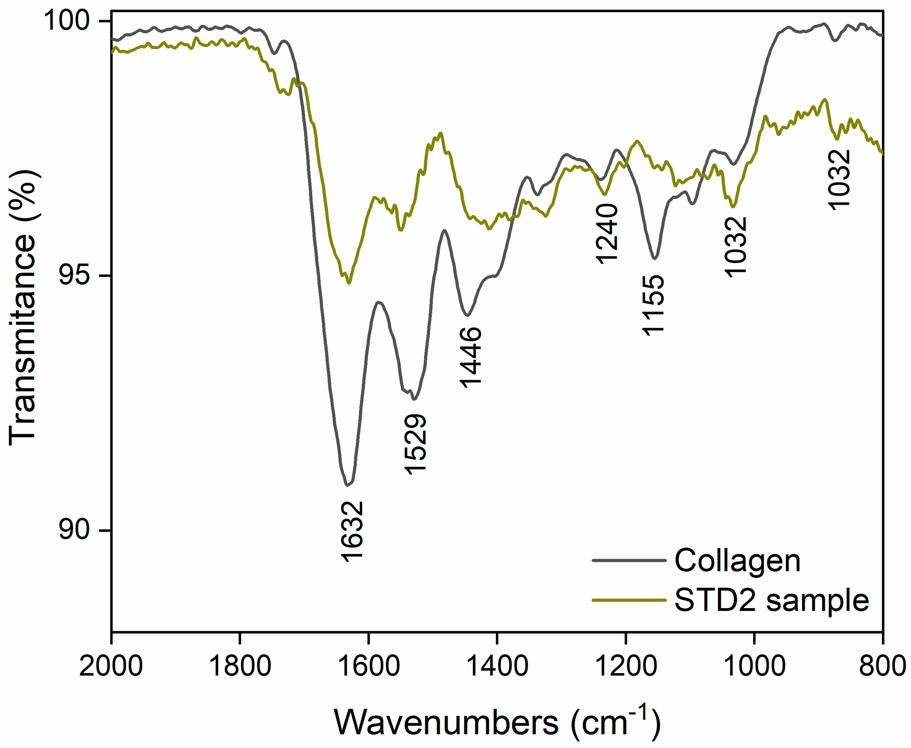 Heritage 07 00305 g003