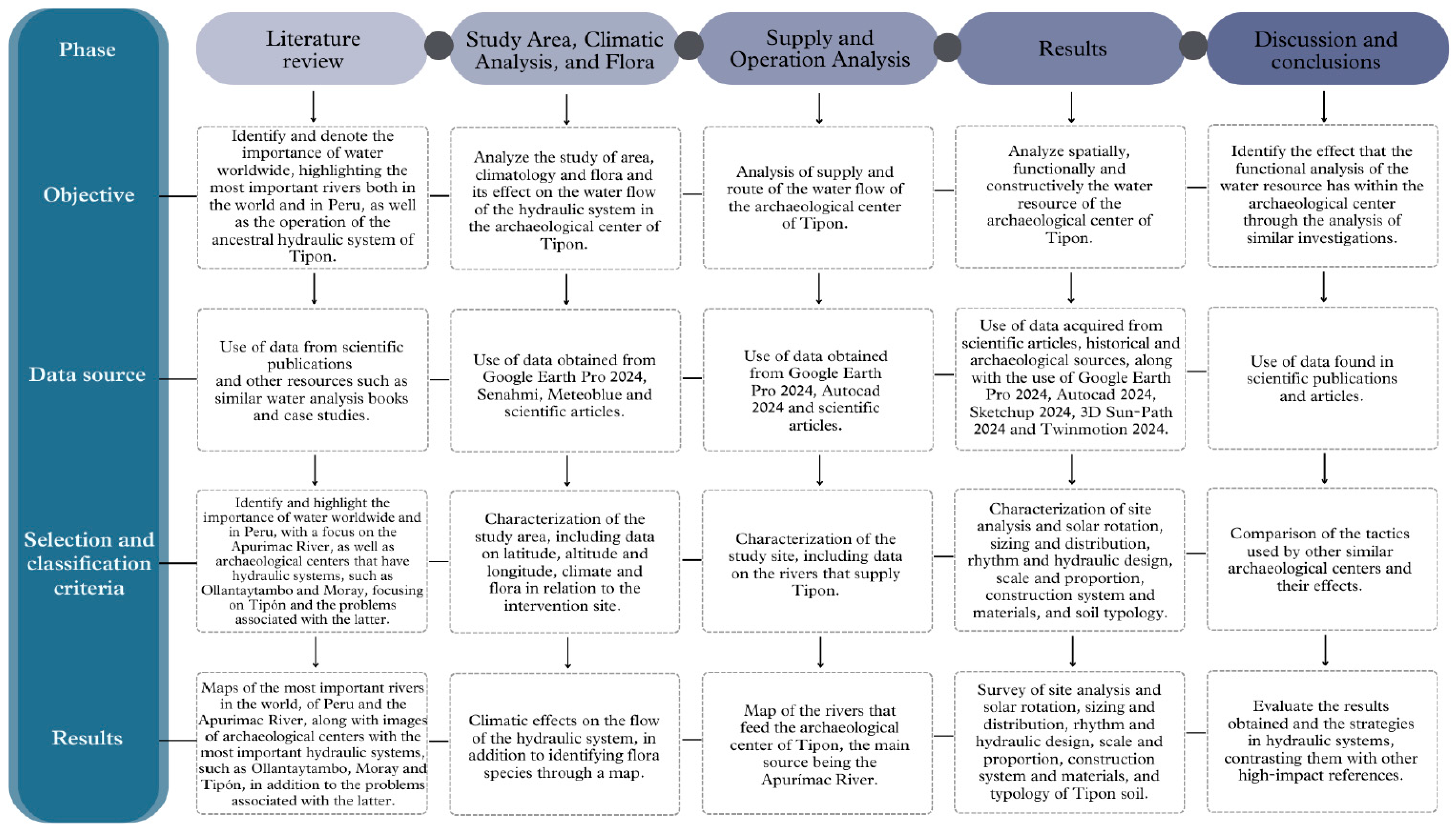 Heritage 07 00307 g007