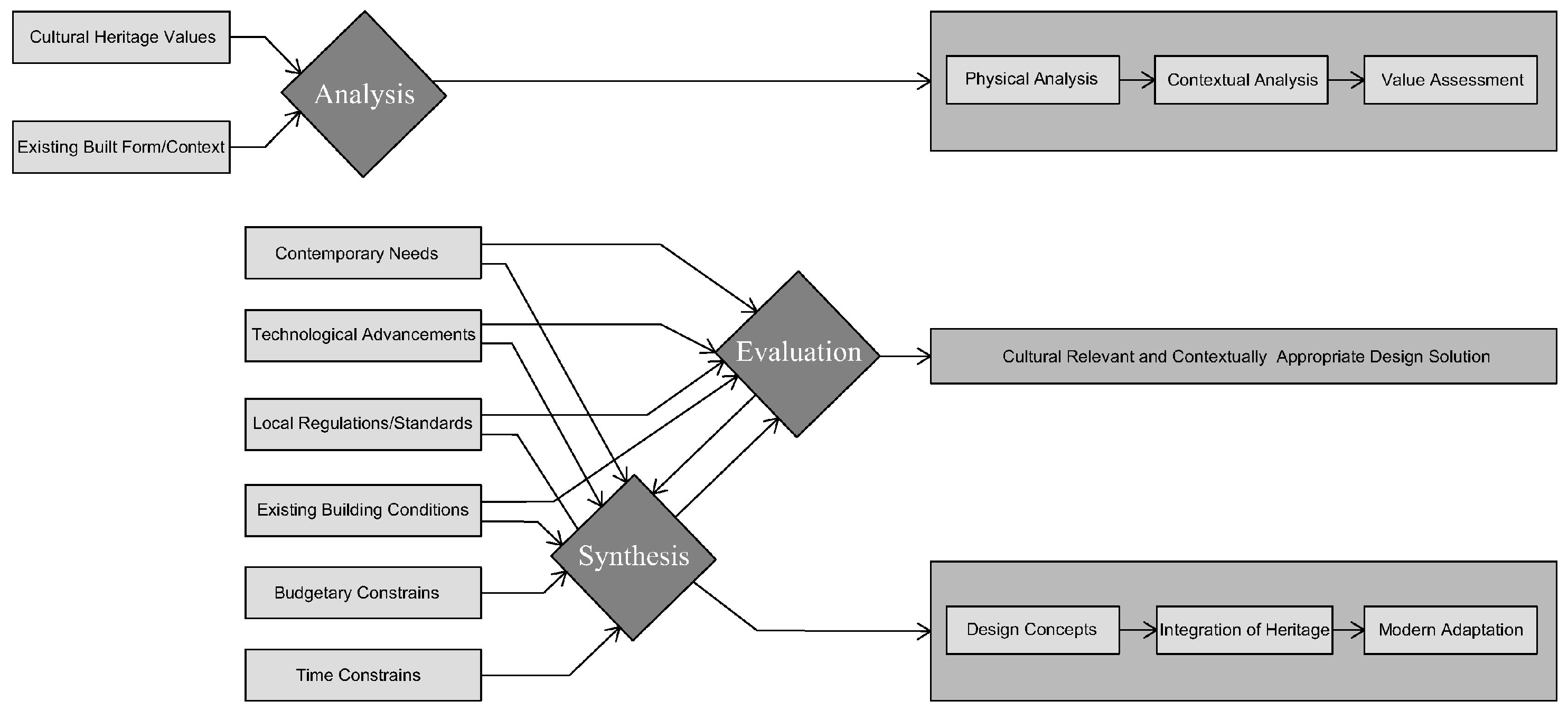 Heritage 07 00316 g001