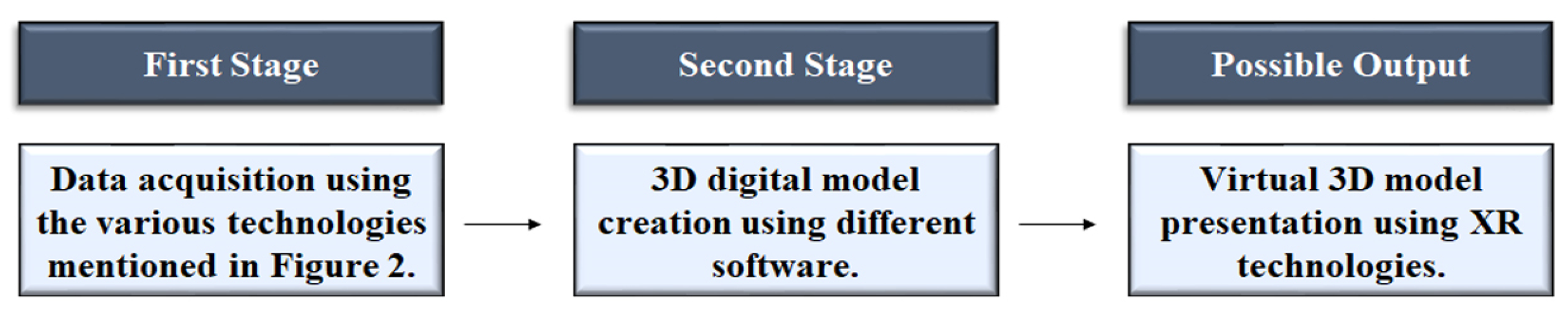 Heritage 07 00319 g003