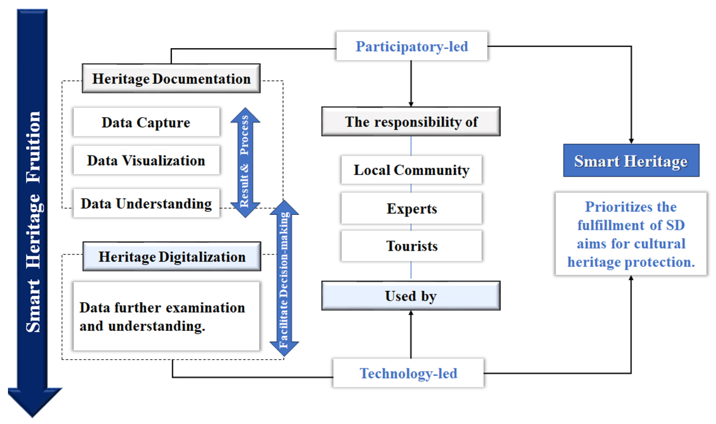 Heritage 07 00319 g004