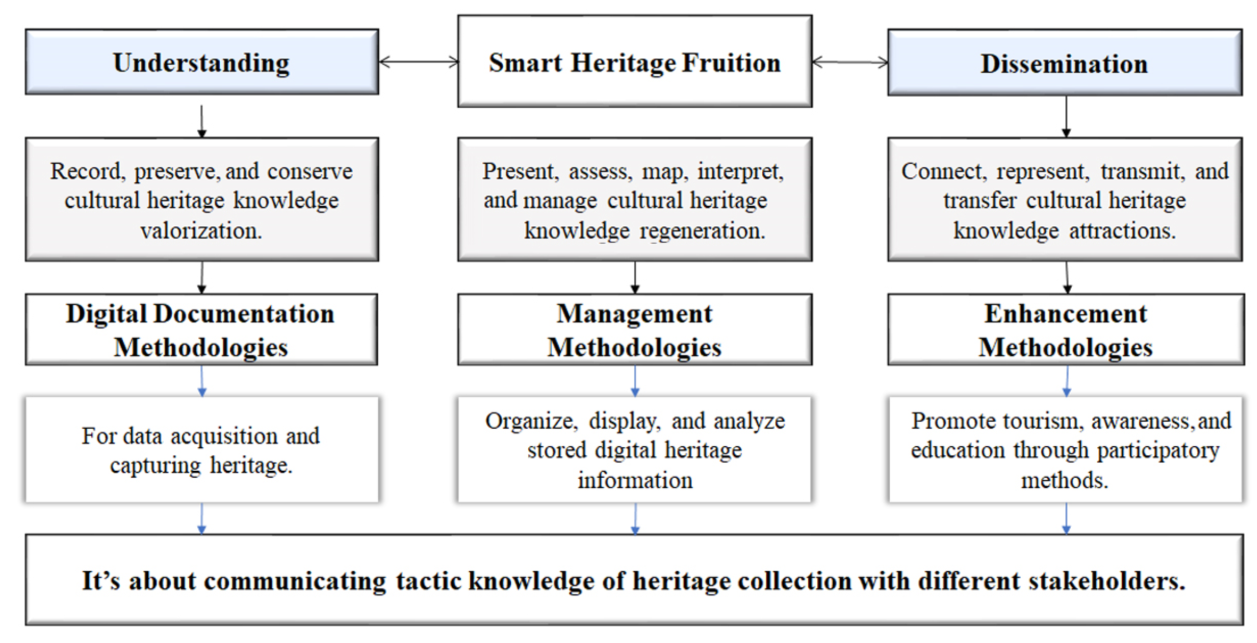 Heritage 07 00319 g005